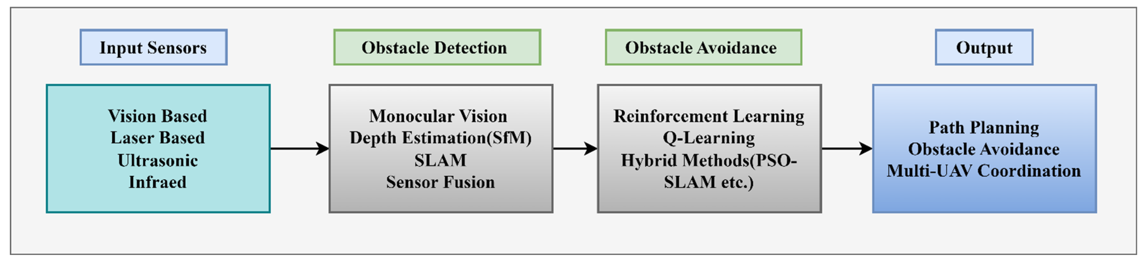 Remotesensing 16 04019 g004