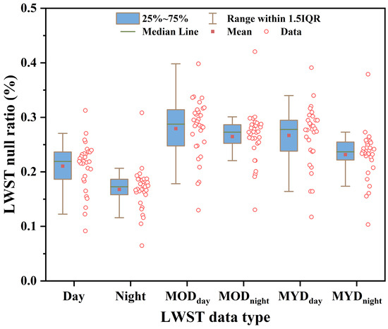 Variations of Lake Ice Phenology Derived from MODIS LST Products and ...