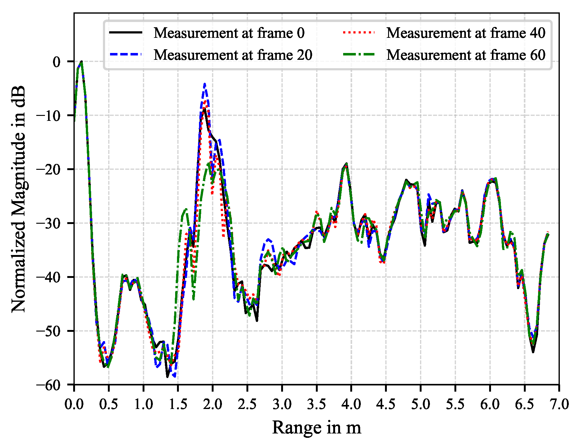 Remotesensing 16 04028 g005