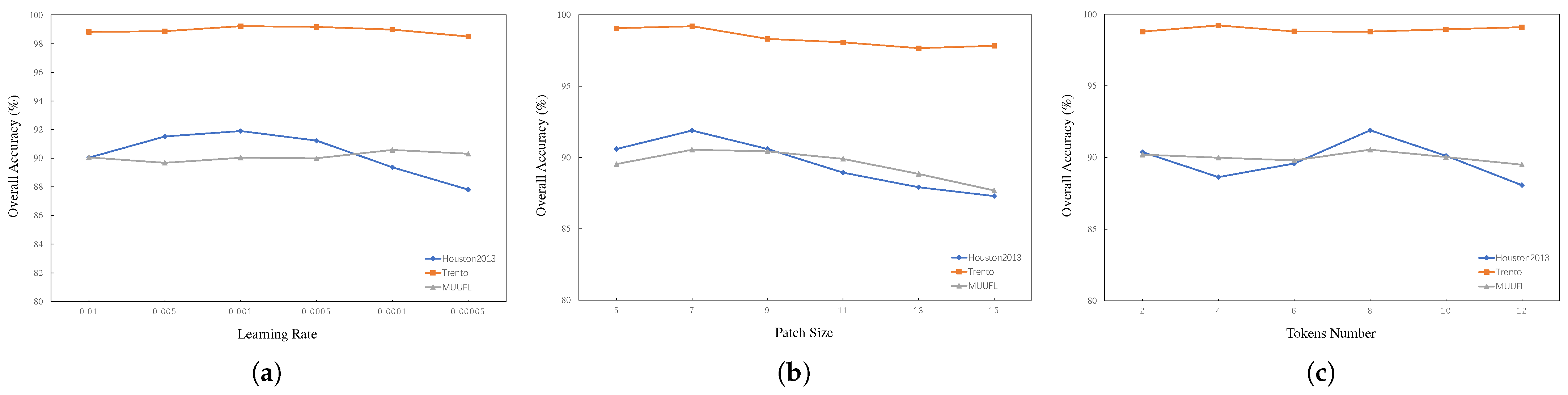 Remotesensing 16 04029 g011