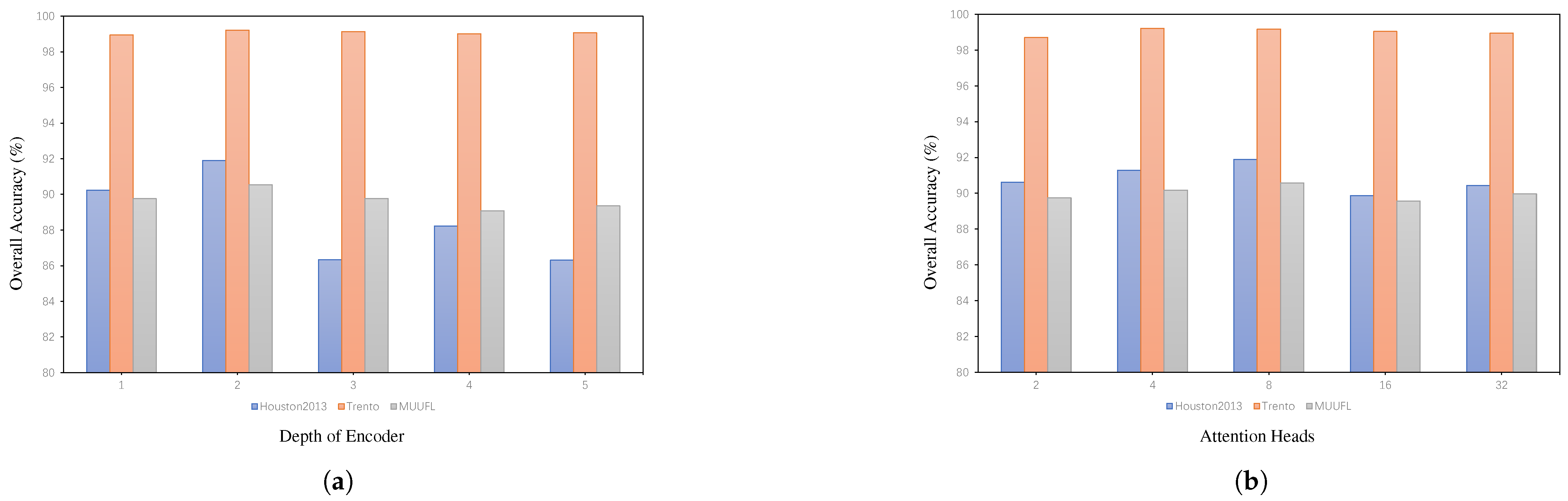 Remotesensing 16 04029 g012