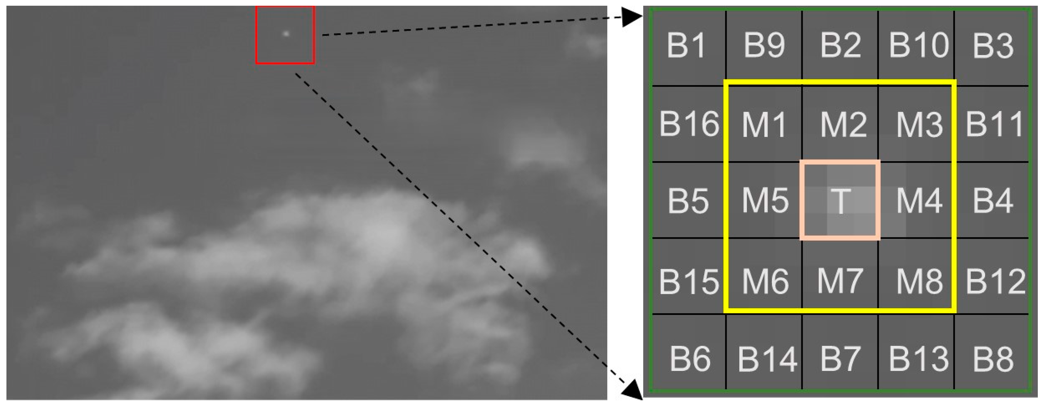 Remotesensing 16 04030 g003