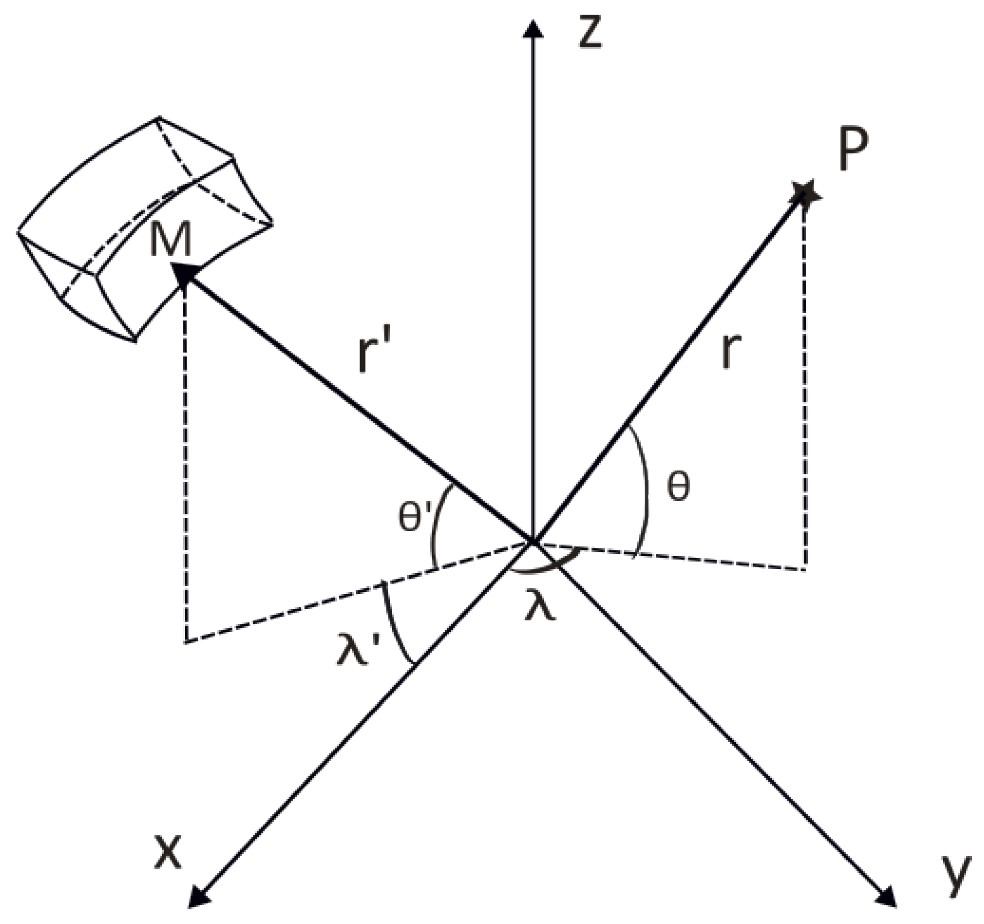 Remotesensing 16 04031 g003