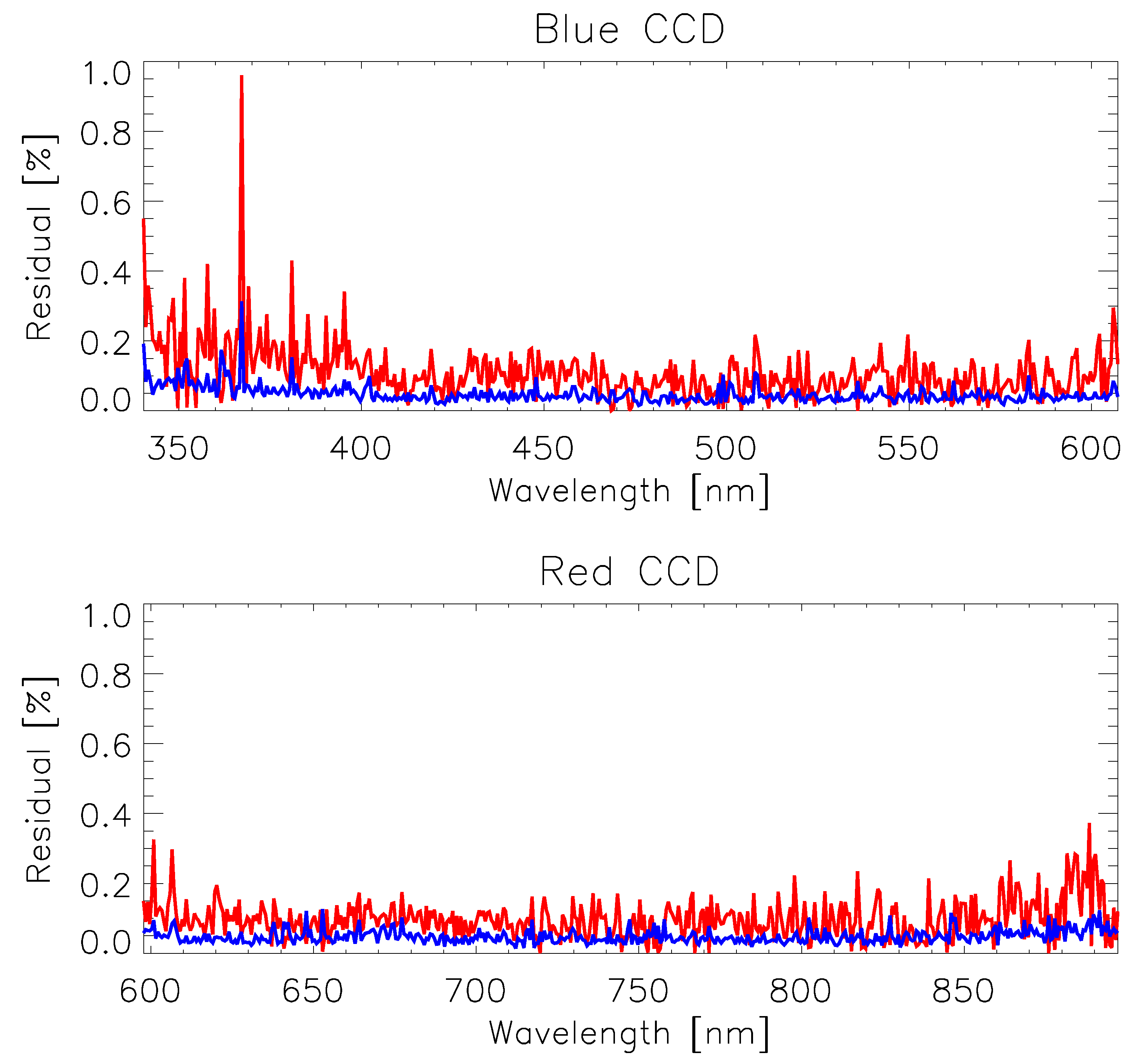 Remotesensing 16 04032 g009