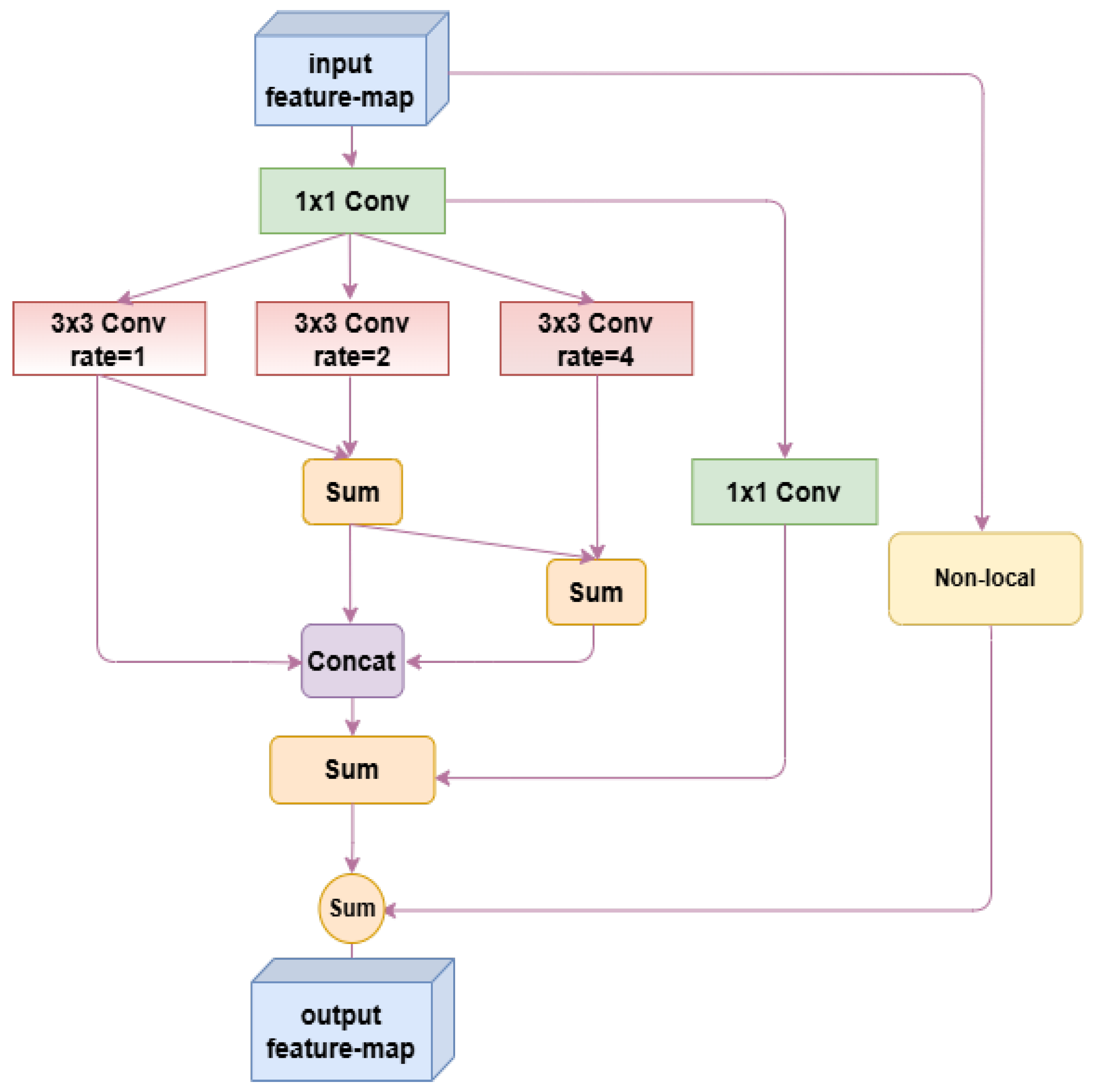 Remotesensing 16 04033 g003