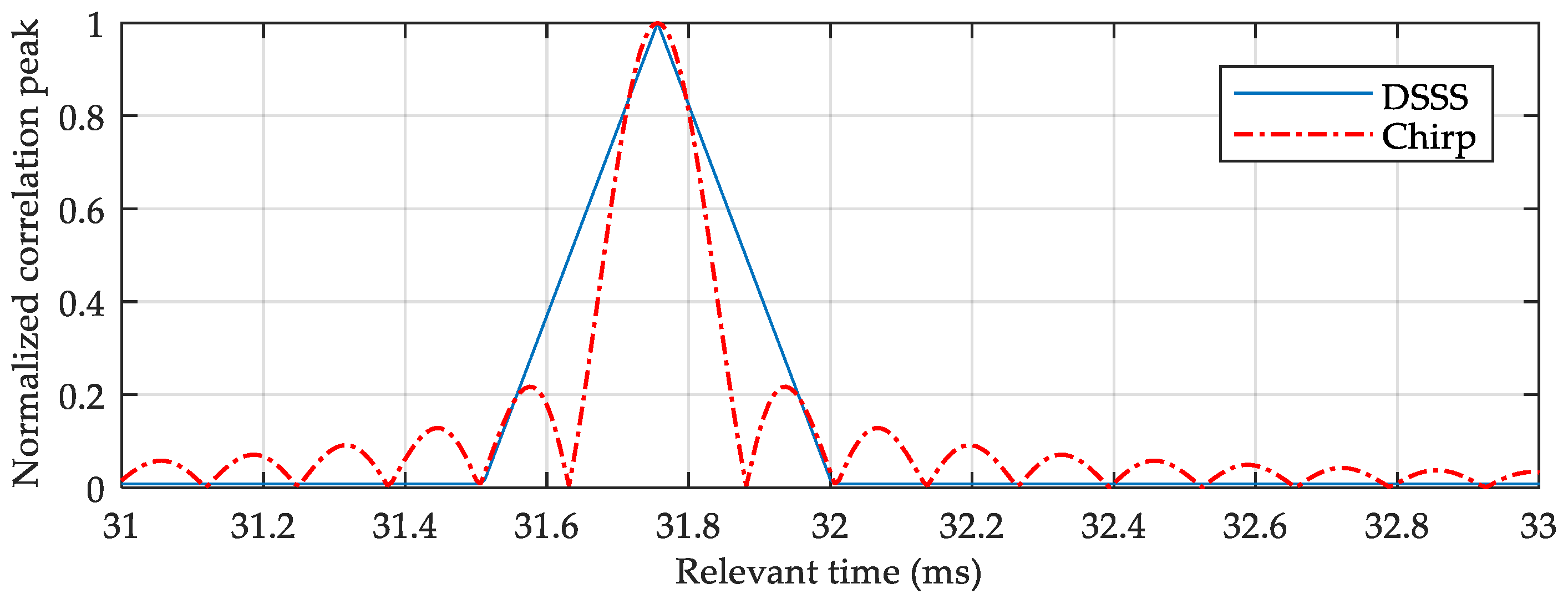 Remotesensing 16 04035 g003