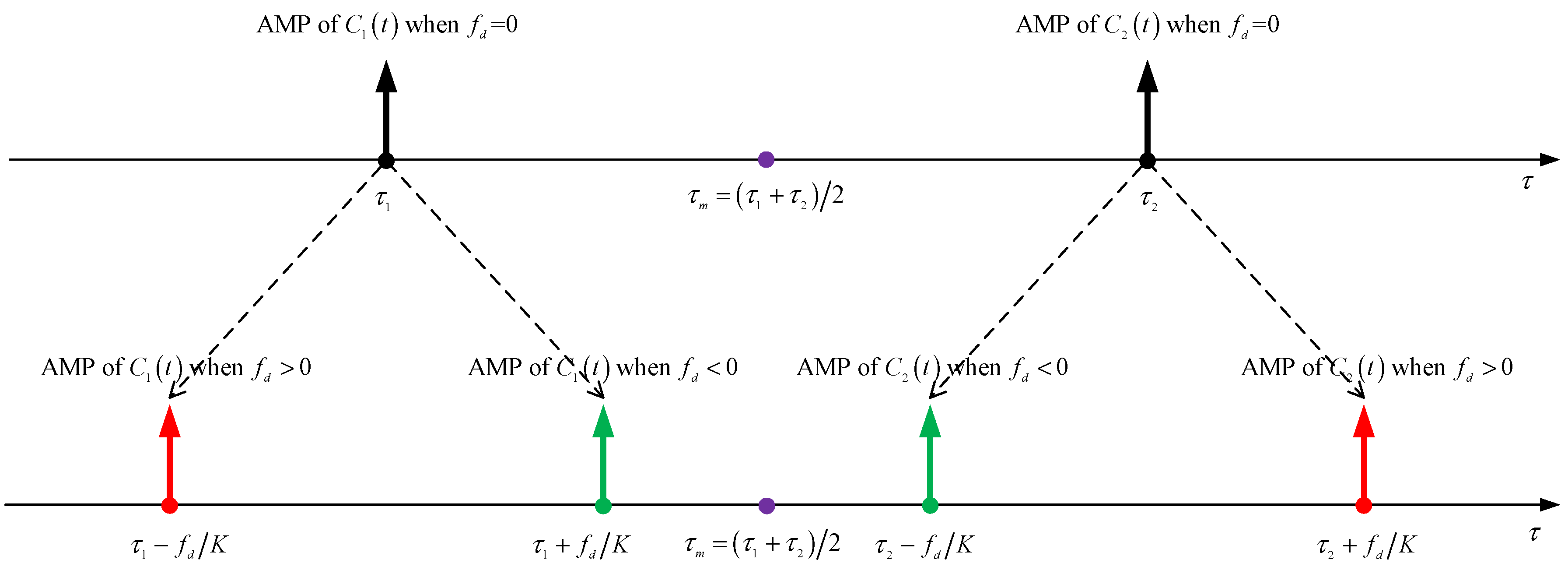 Remotesensing 16 04035 g005