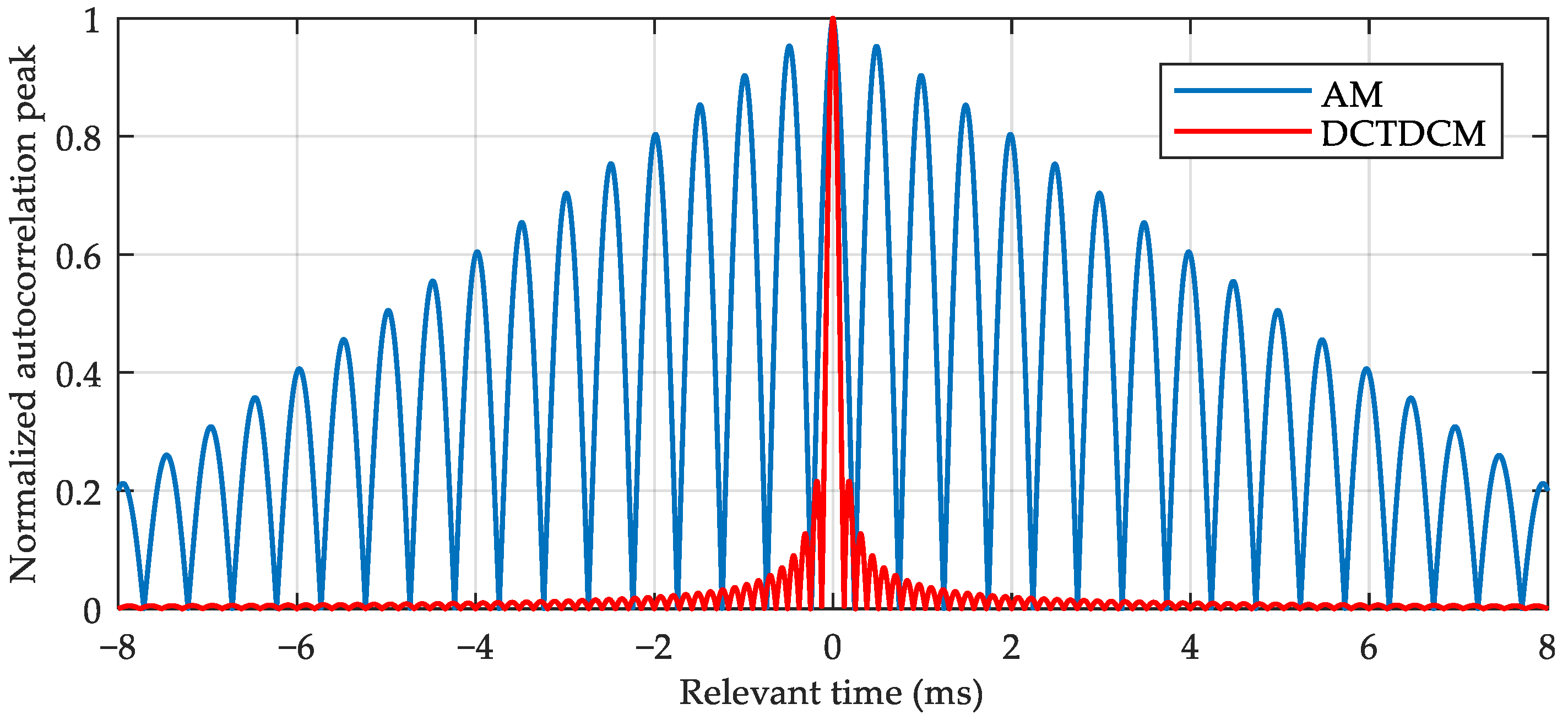 Remotesensing 16 04035 g010
