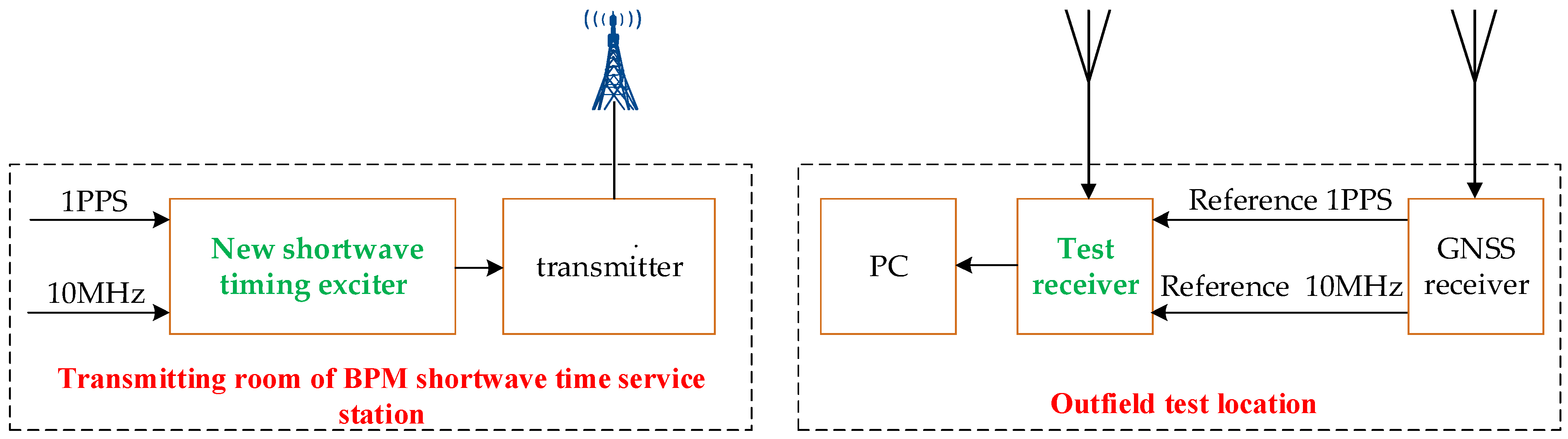 Remotesensing 16 04035 g013
