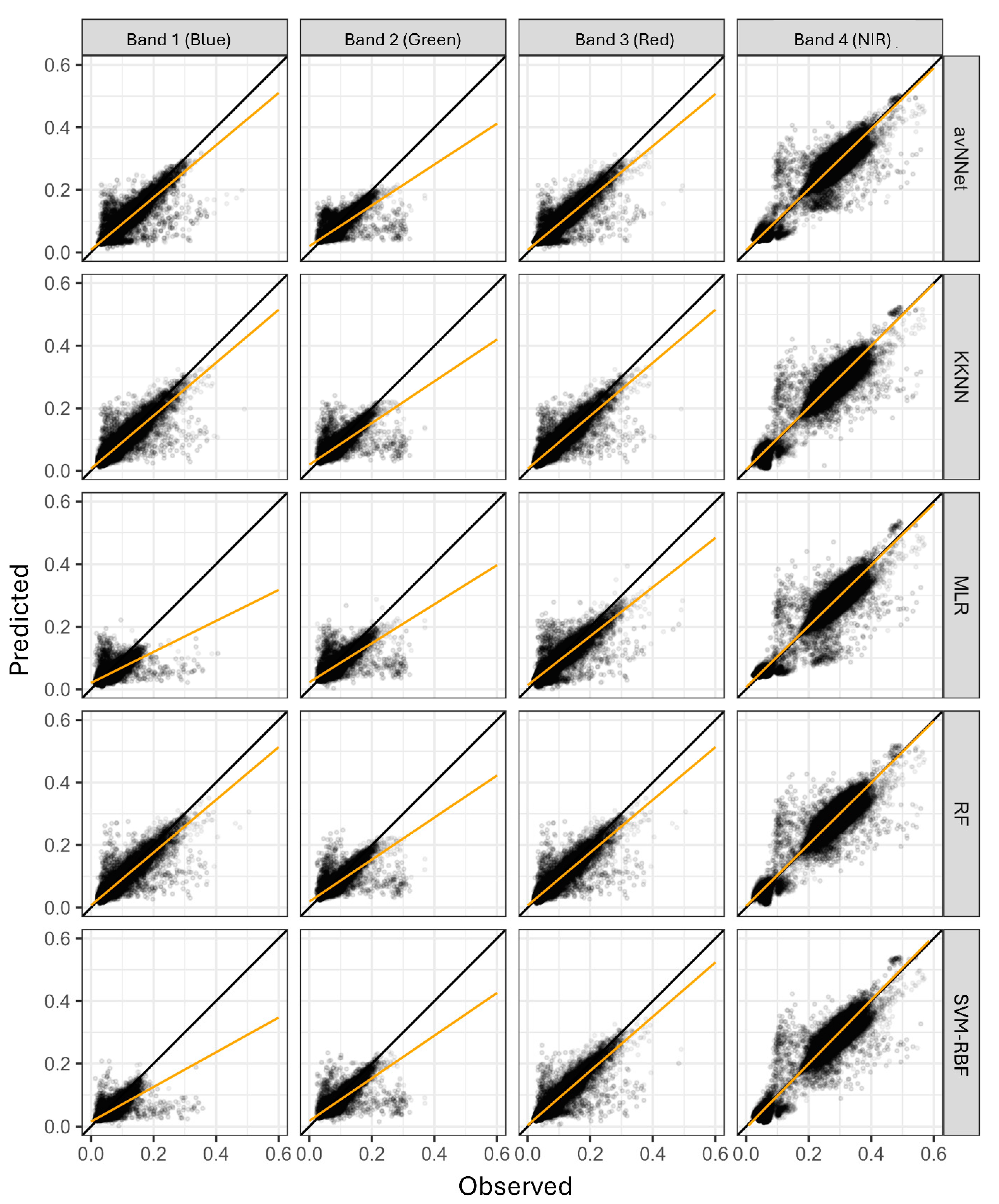 Remotesensing 16 04047 g005