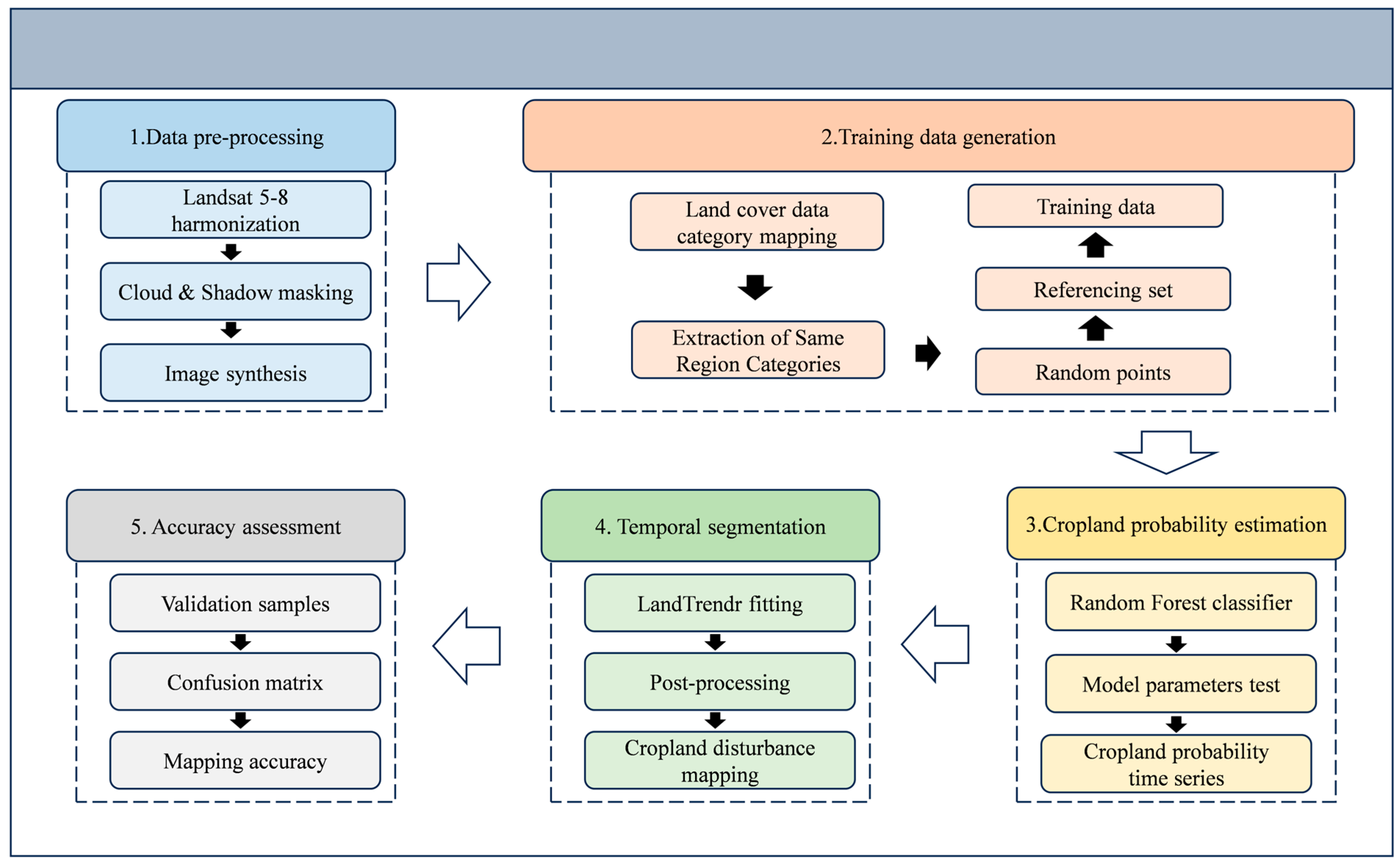 Remotesensing 16 04048 g002