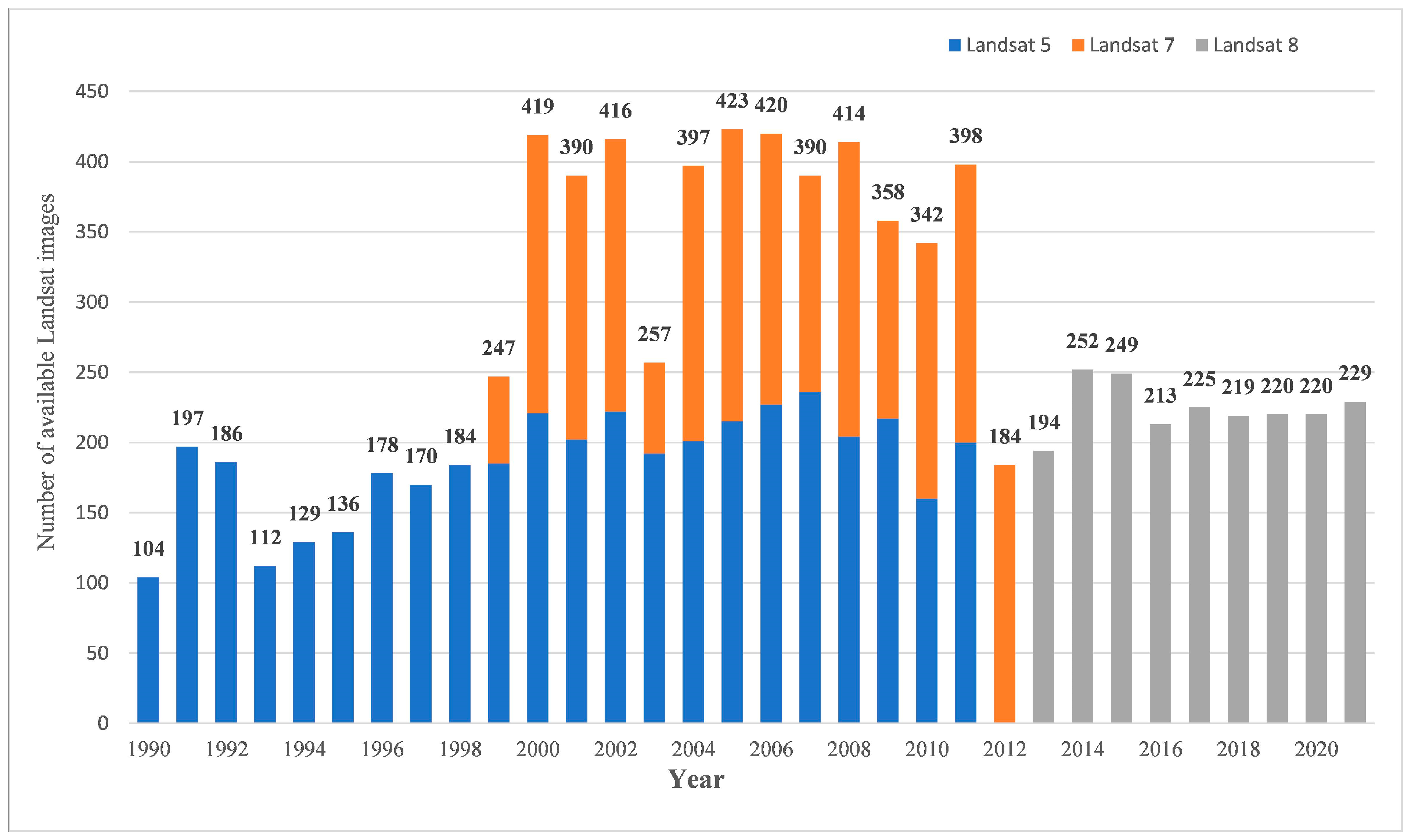 Remotesensing 16 04048 g003