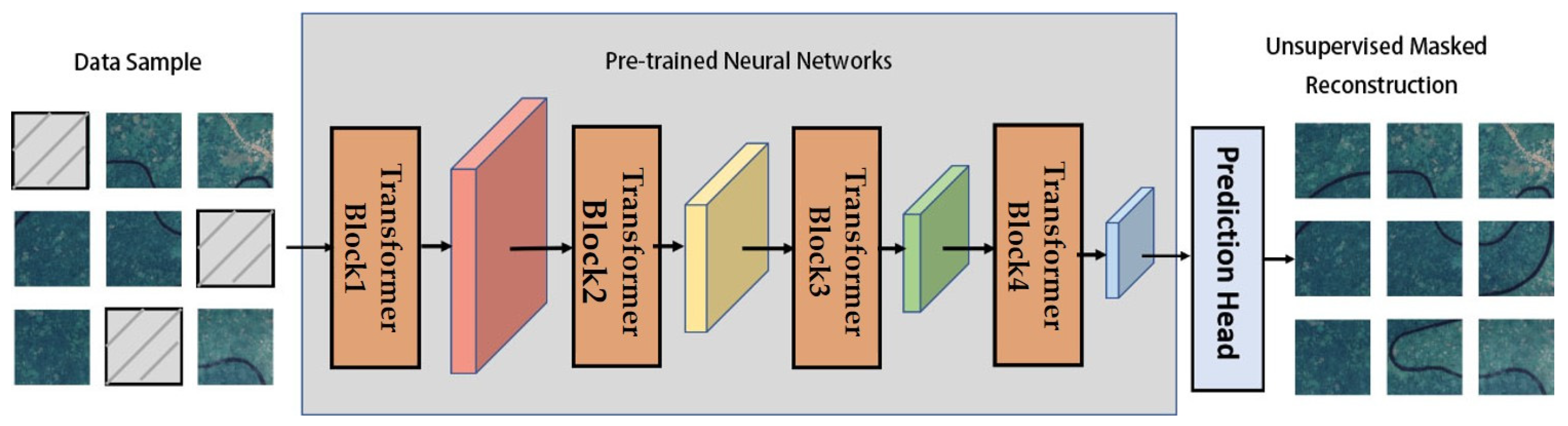 Remotesensing 16 04052 g006
