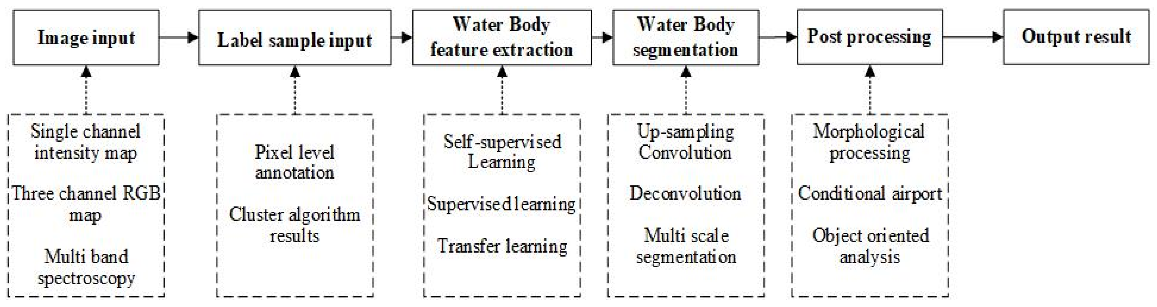 Remotesensing 16 04052 g009