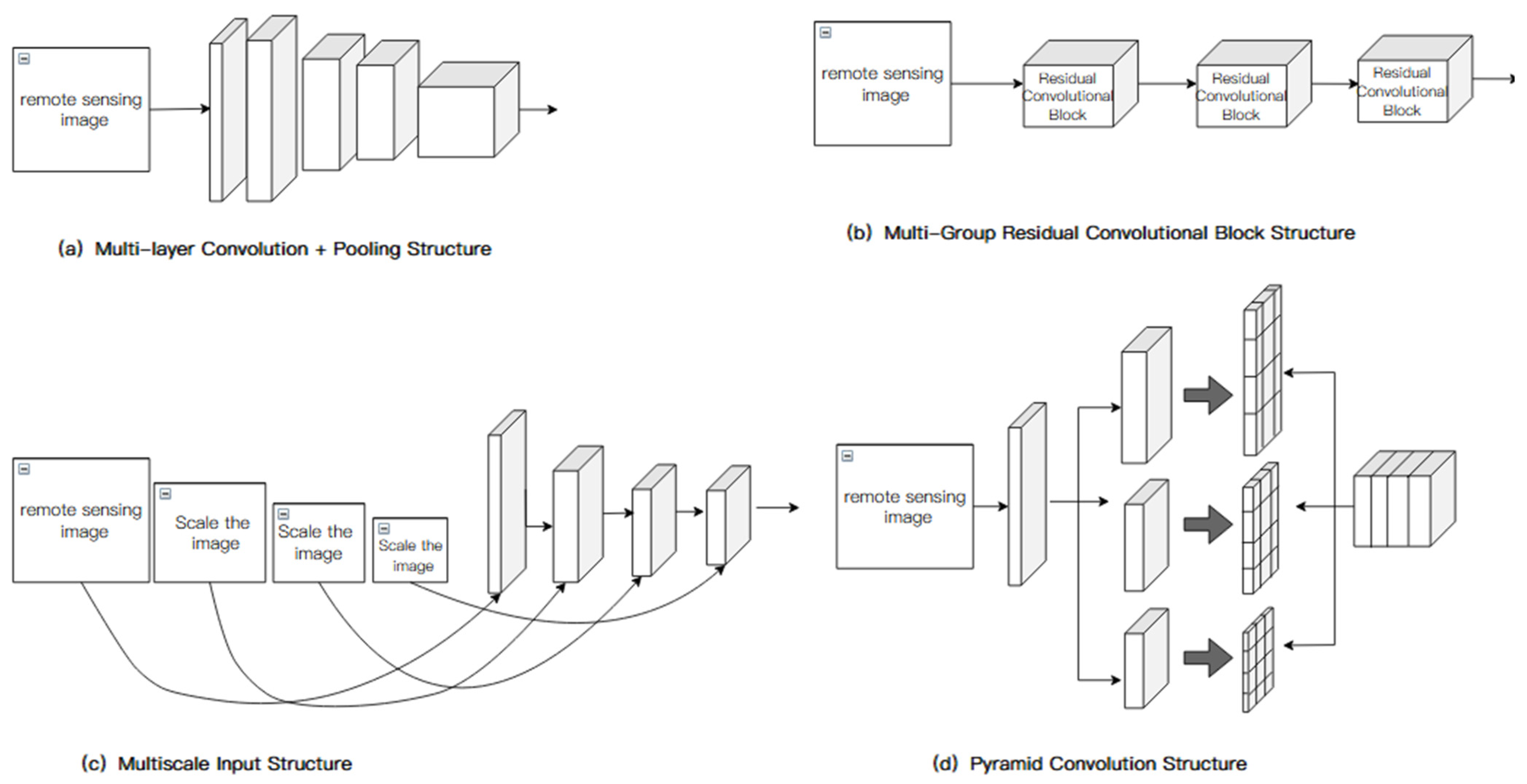 Remotesensing 16 04052 g010