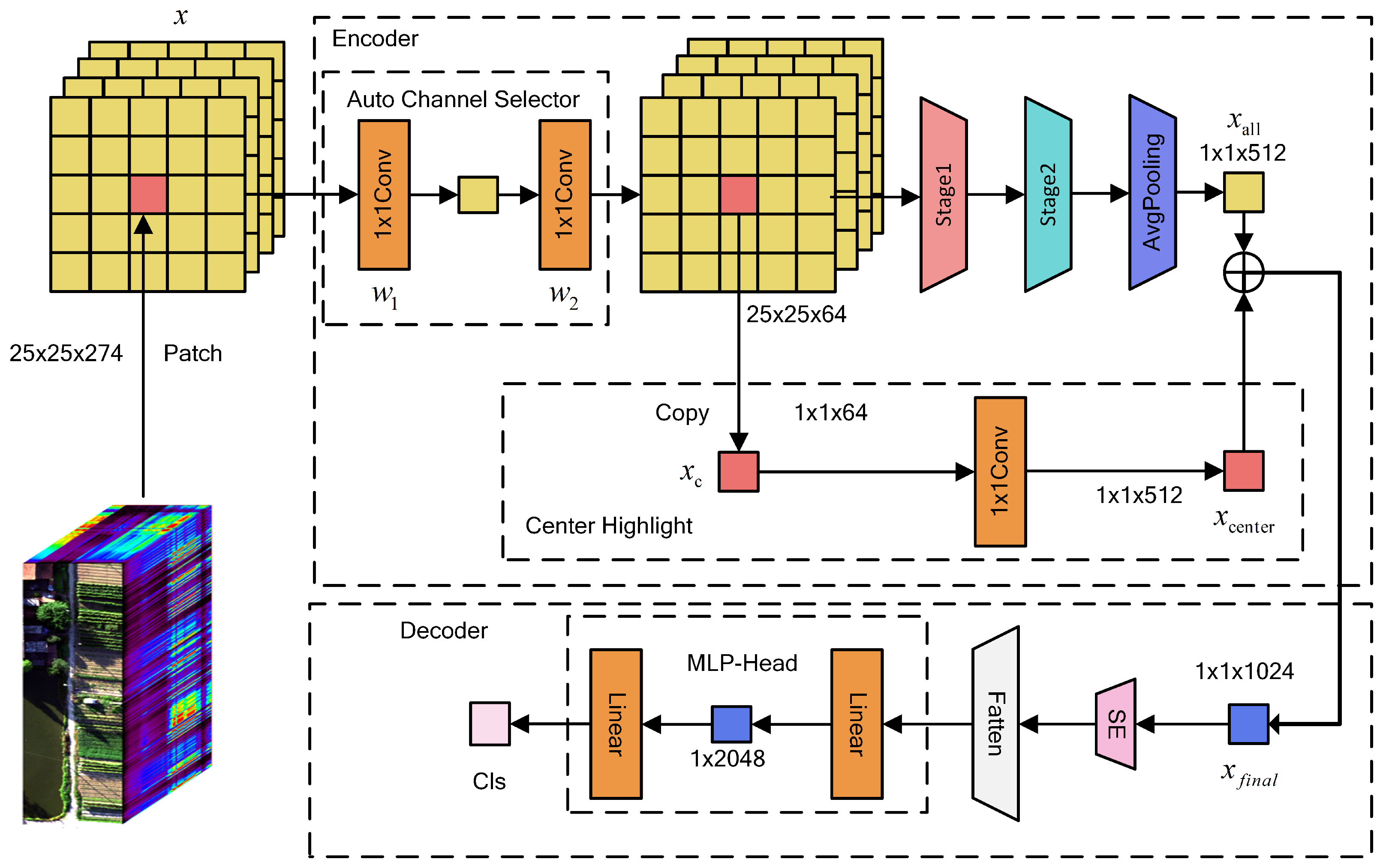 Remotesensing 16 04055 g001