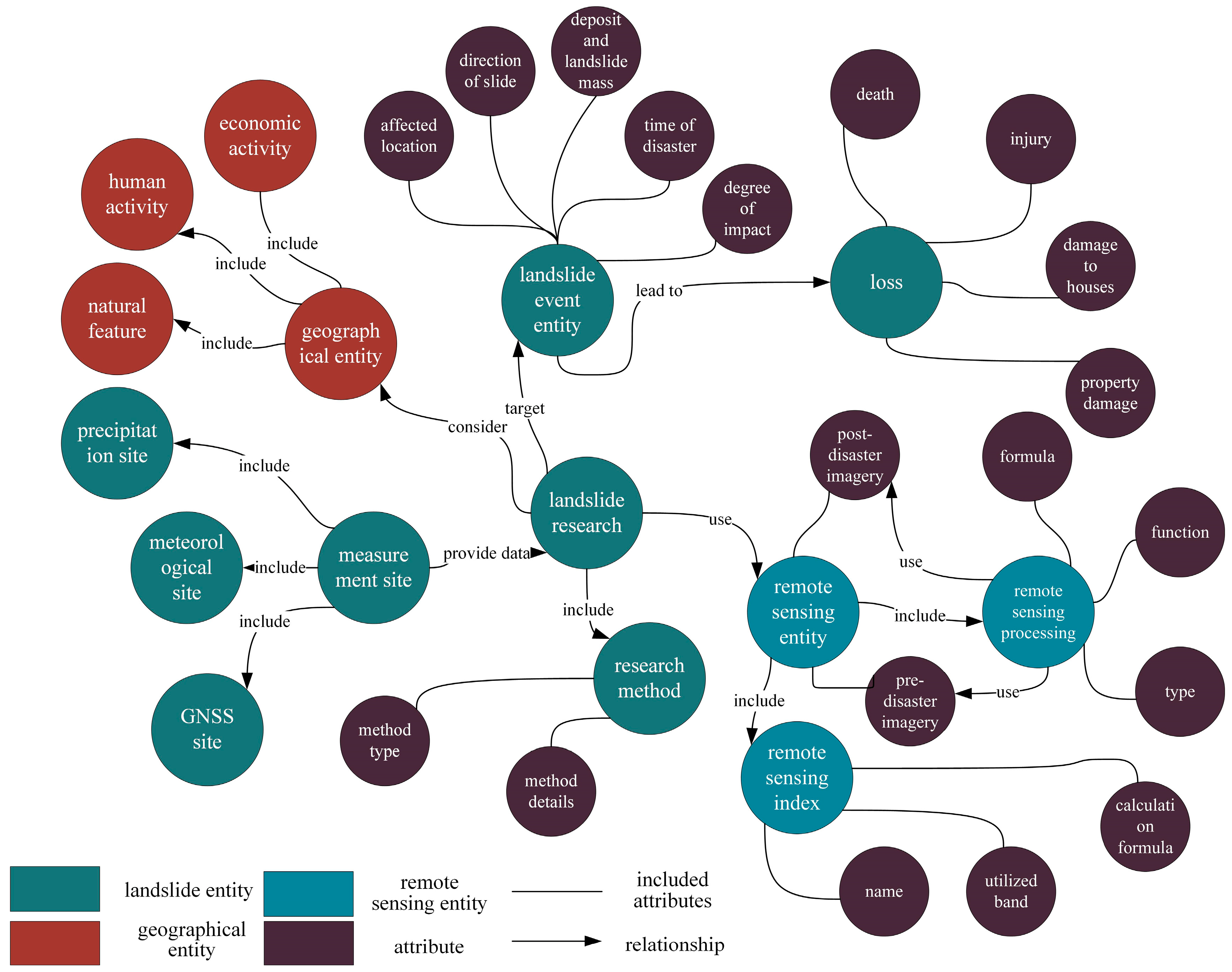 Remotesensing 16 04056 g003