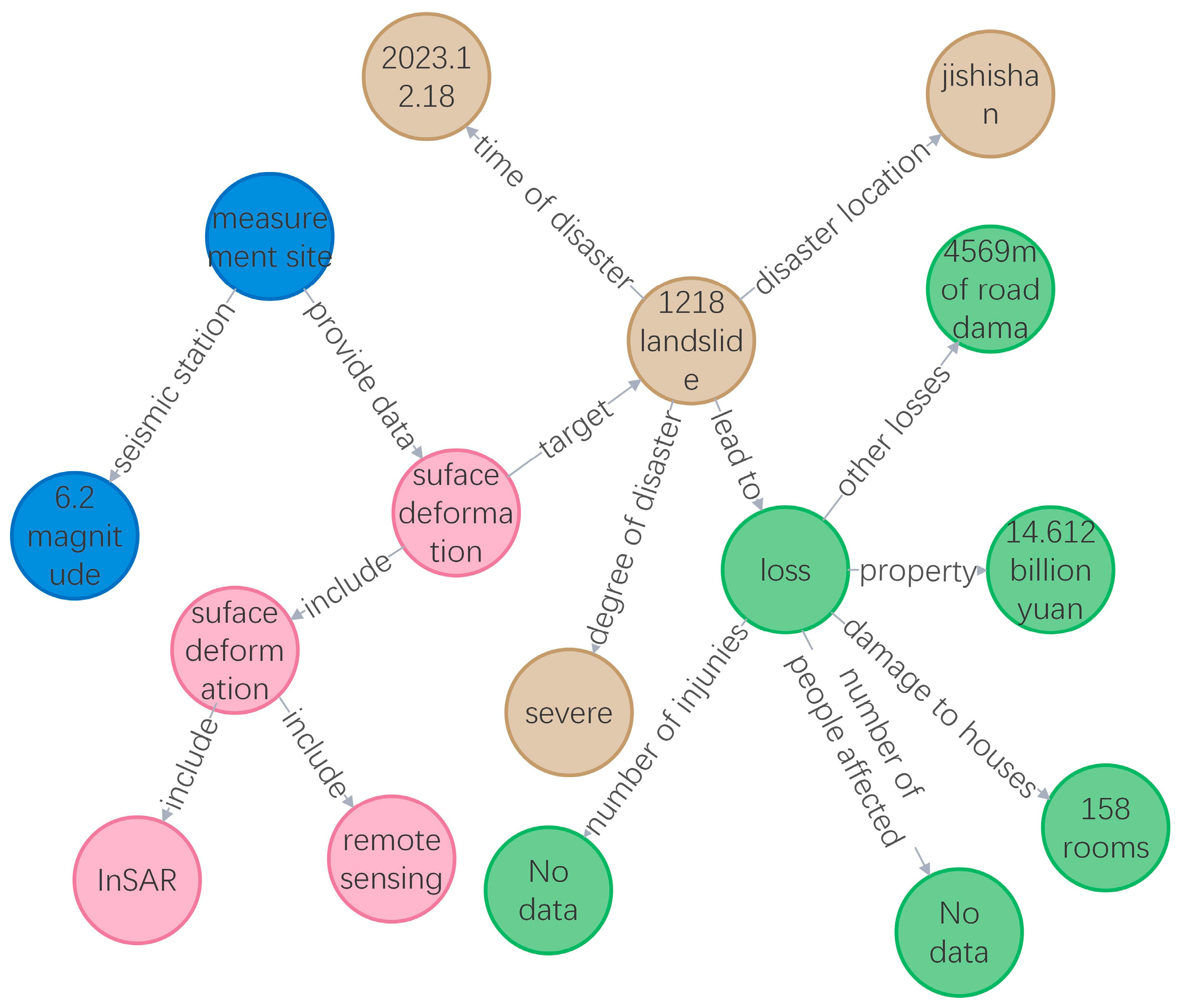 Remotesensing 16 04056 g005