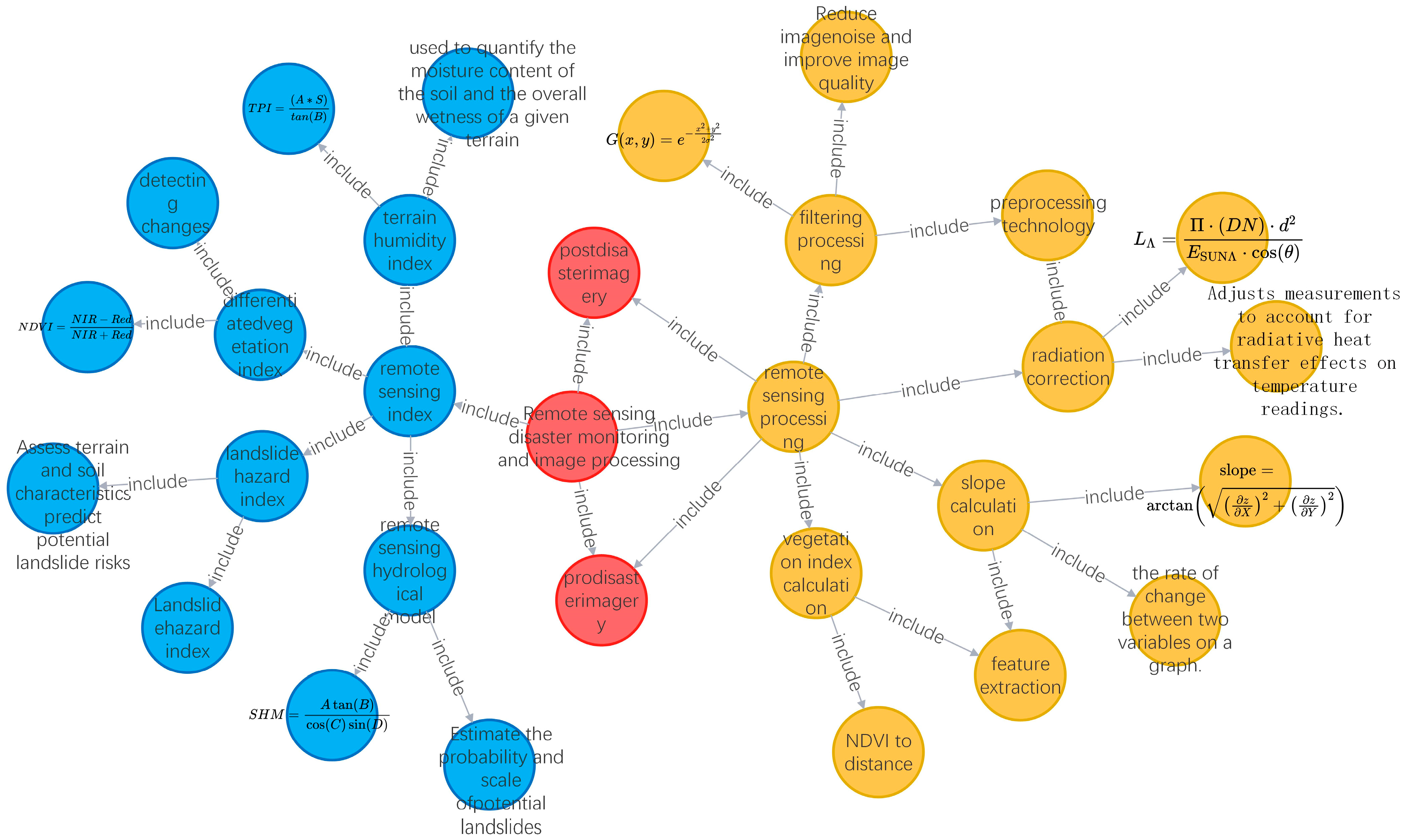 Remotesensing 16 04056 g007