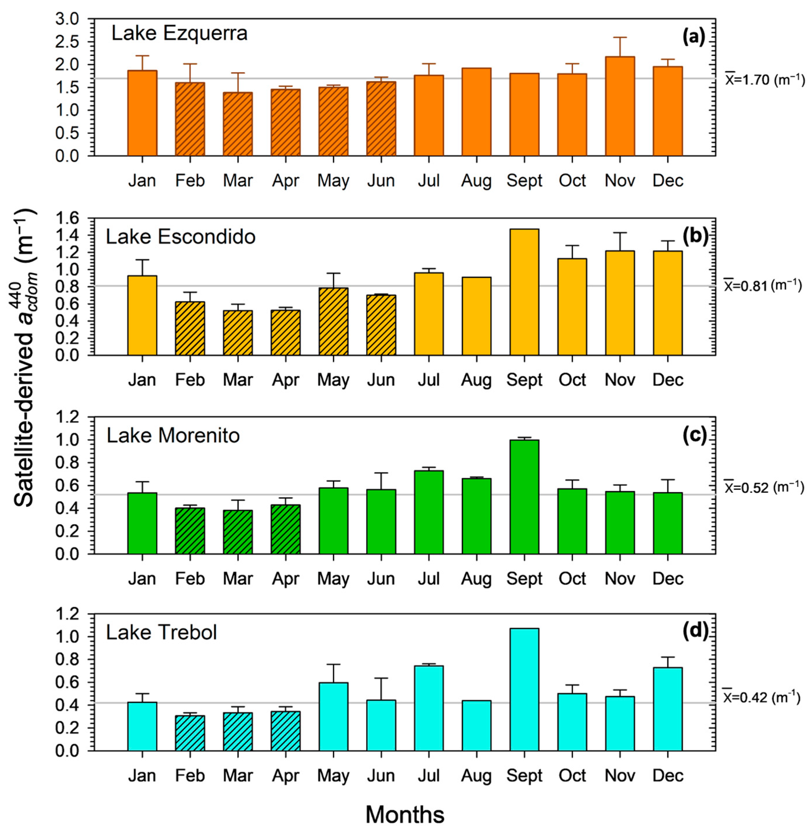Remotesensing 16 04063 g005
