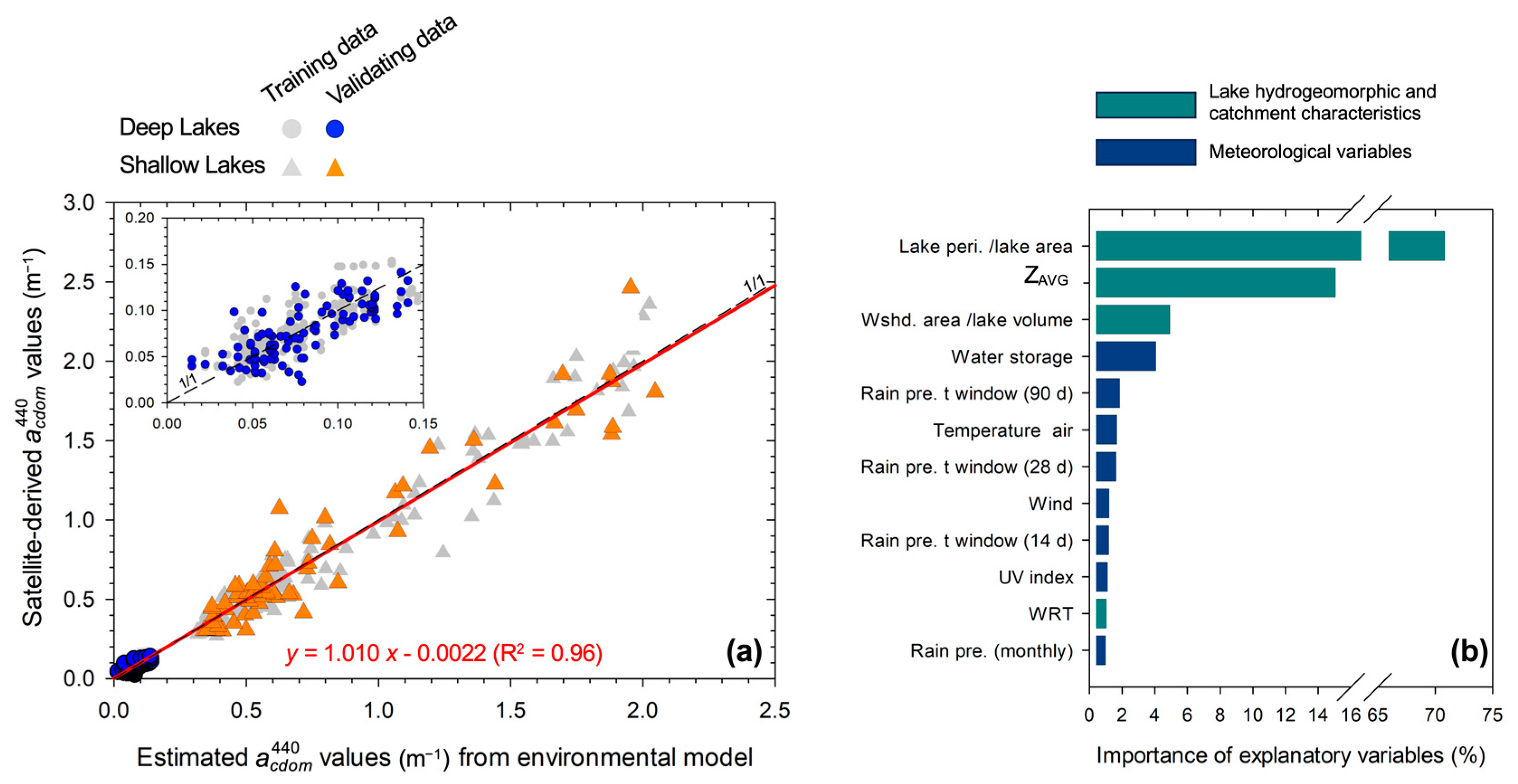 Remotesensing 16 04063 g009