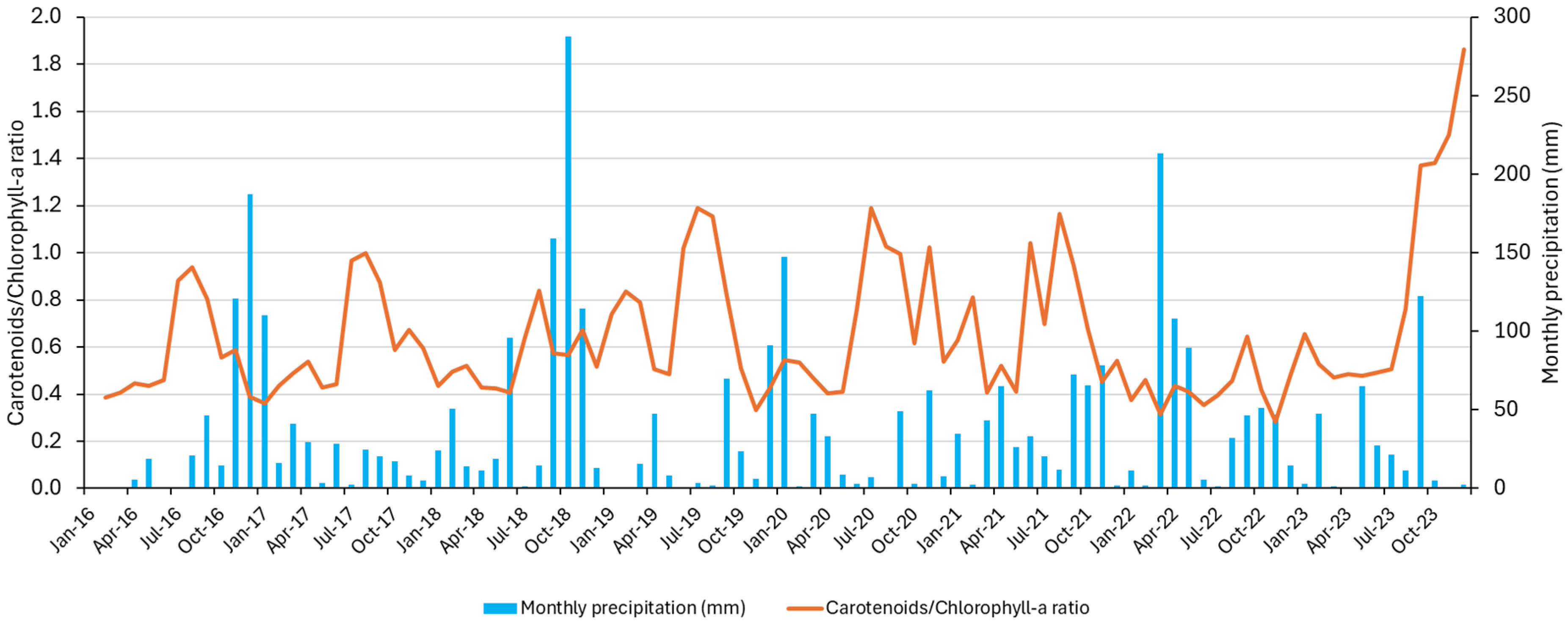 Remotesensing 16 04067 g005