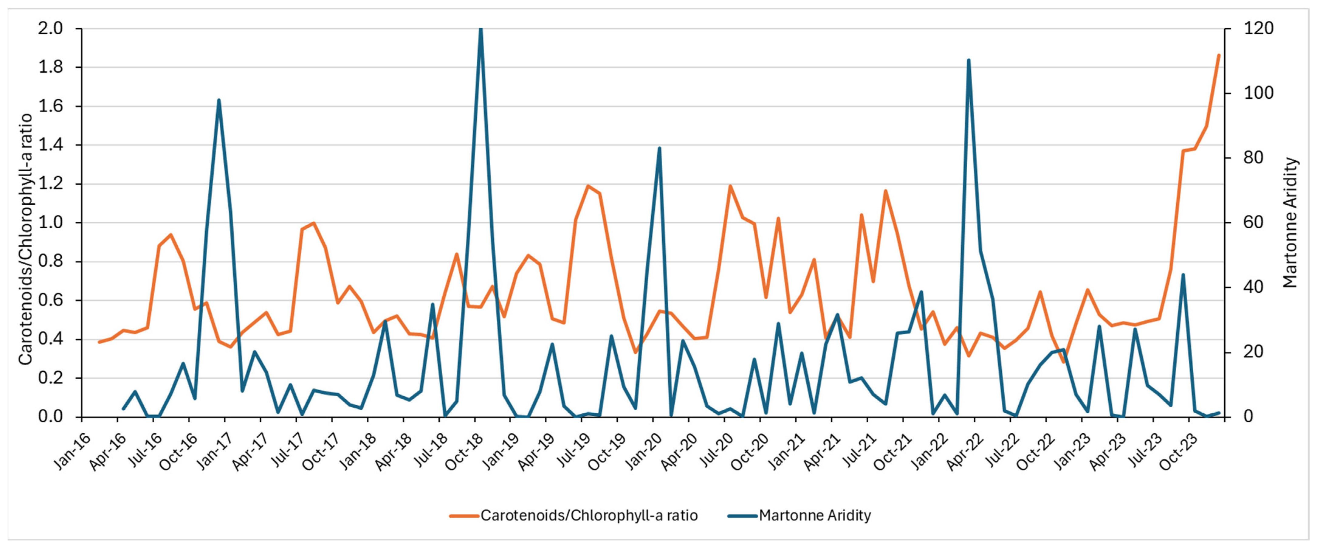 Remotesensing 16 04067 g006