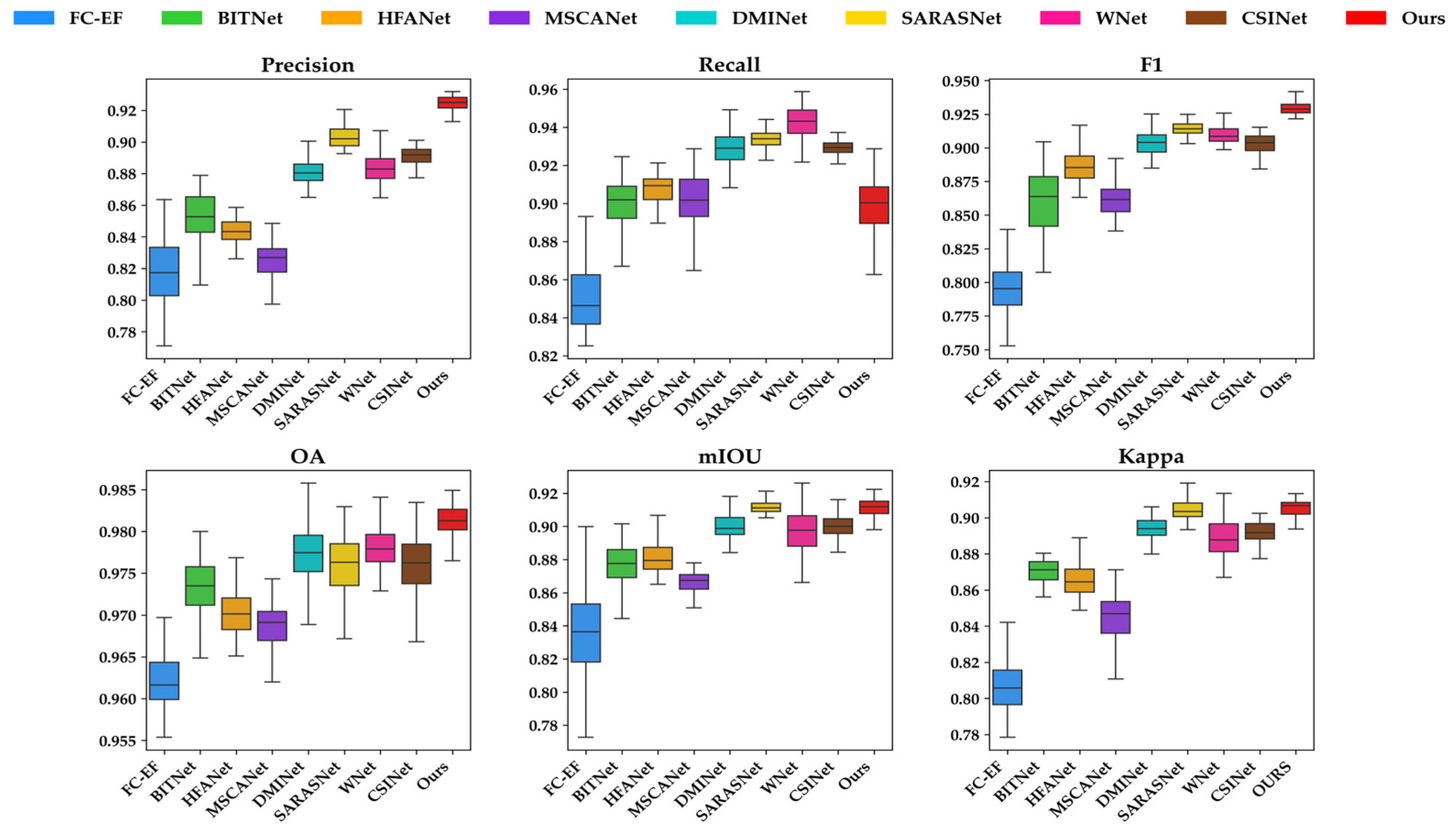 Remotesensing 16 04068 g007