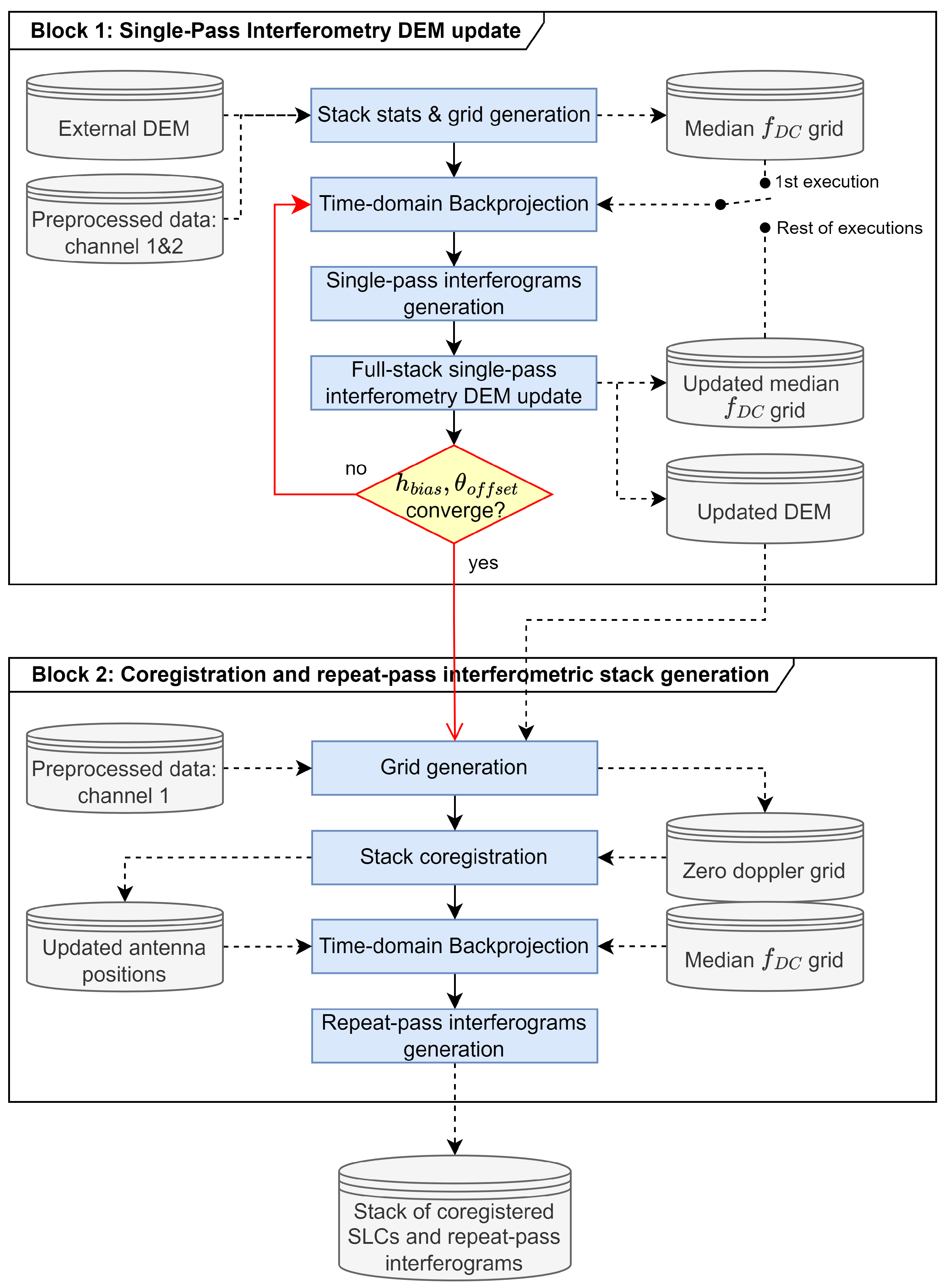 Remotesensing 16 04069 g003