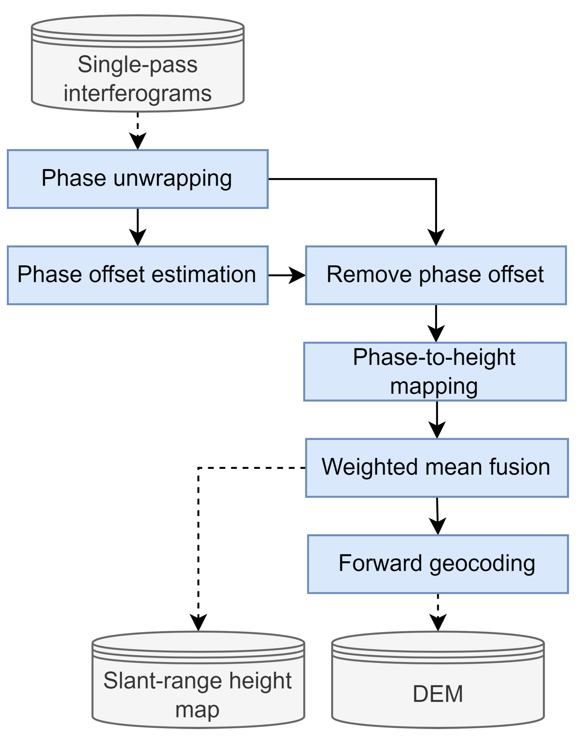 Remotesensing 16 04069 g004