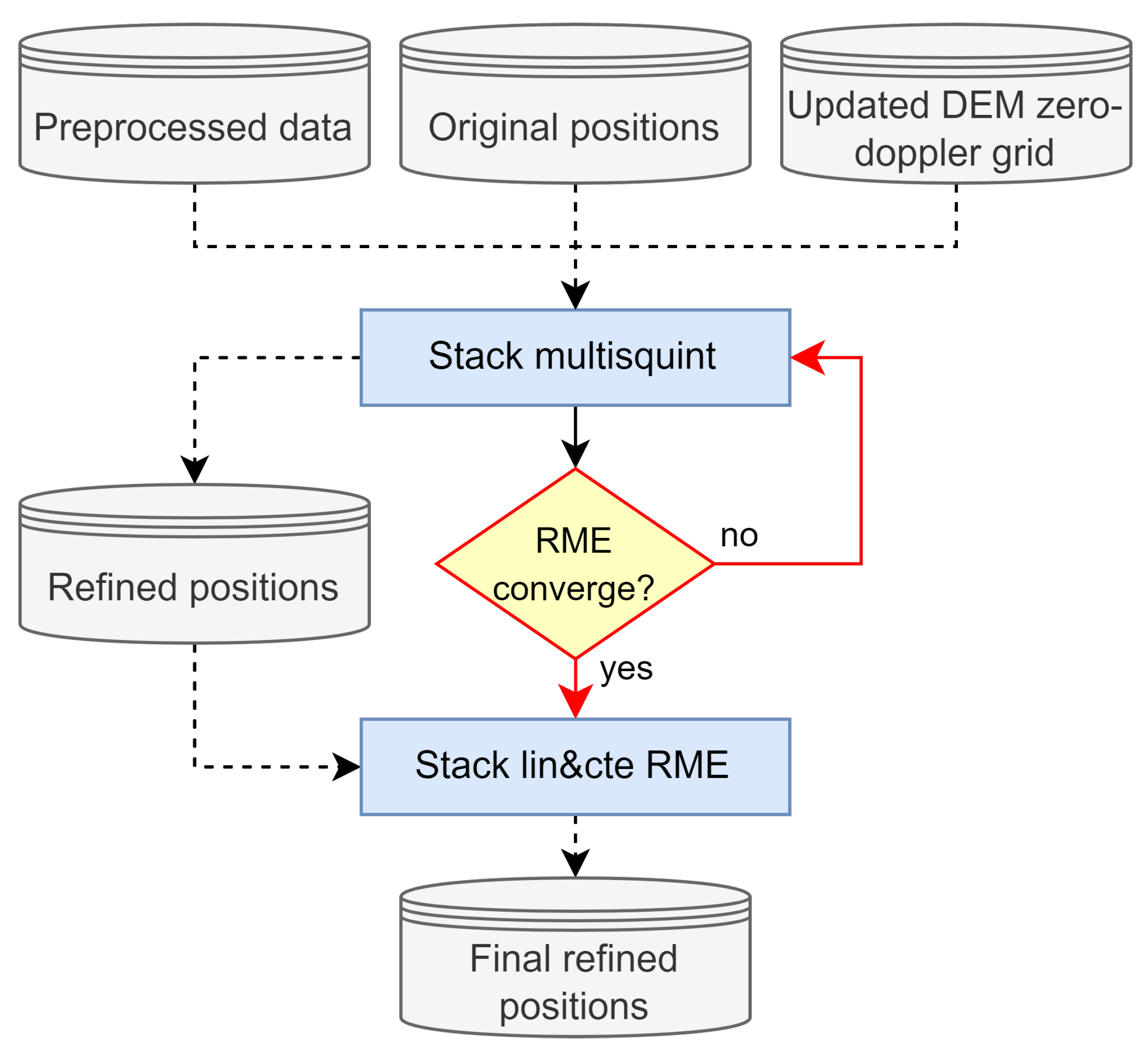Remotesensing 16 04069 g005