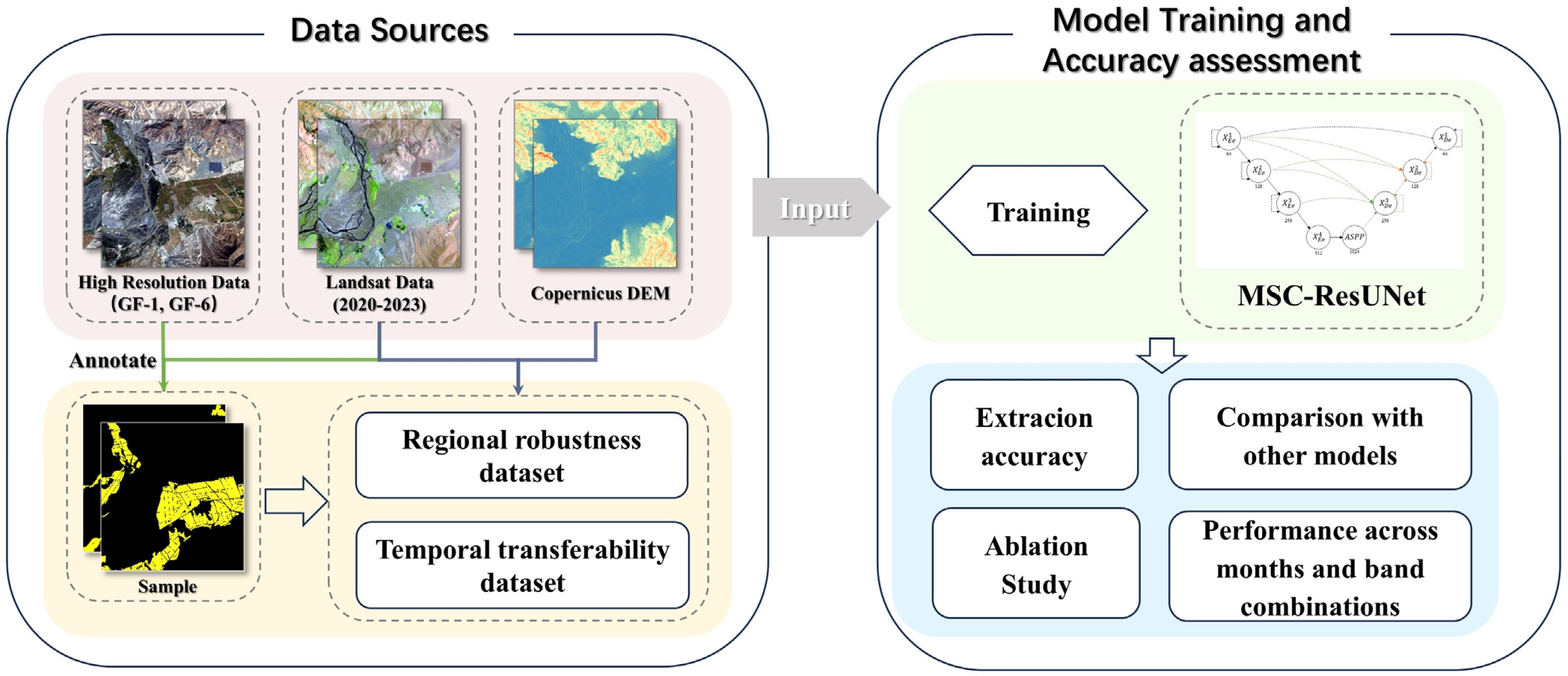 Remotesensing 16 04071 g001