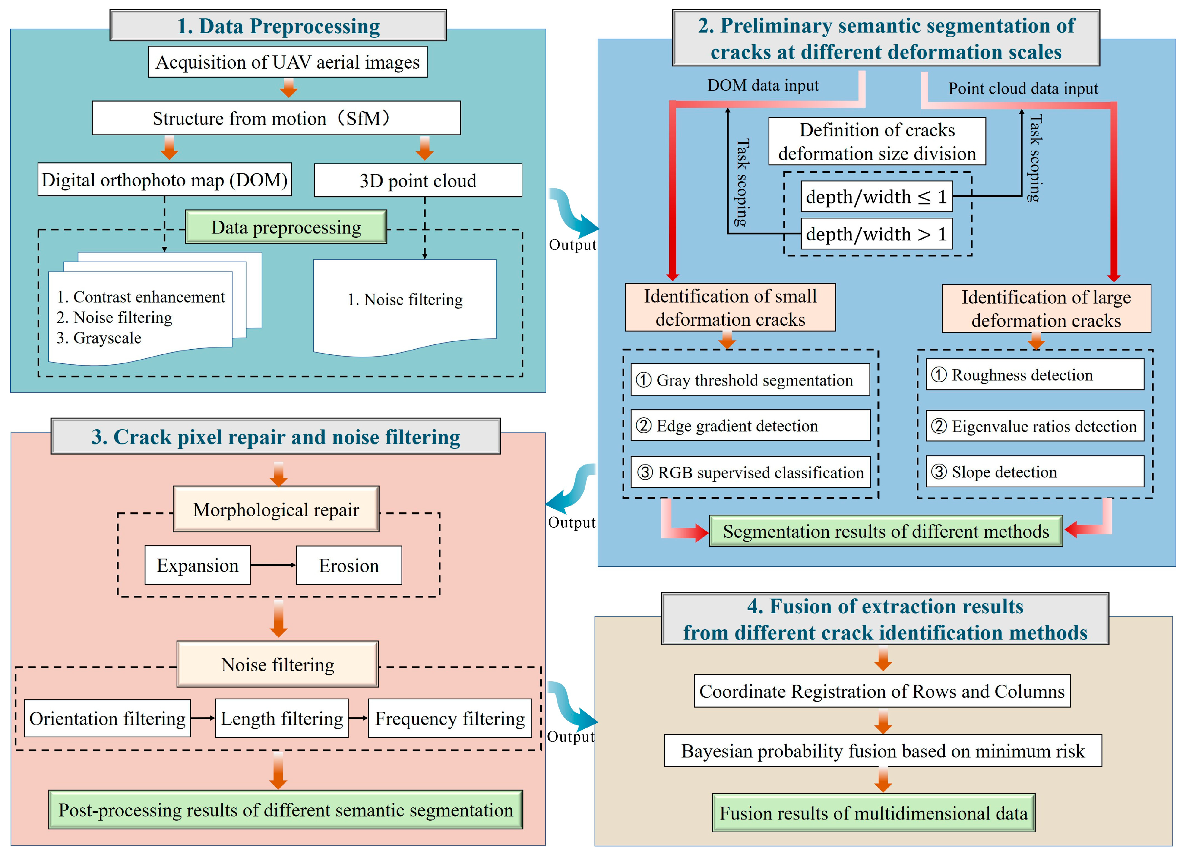 Remotesensing 16 04075 g004