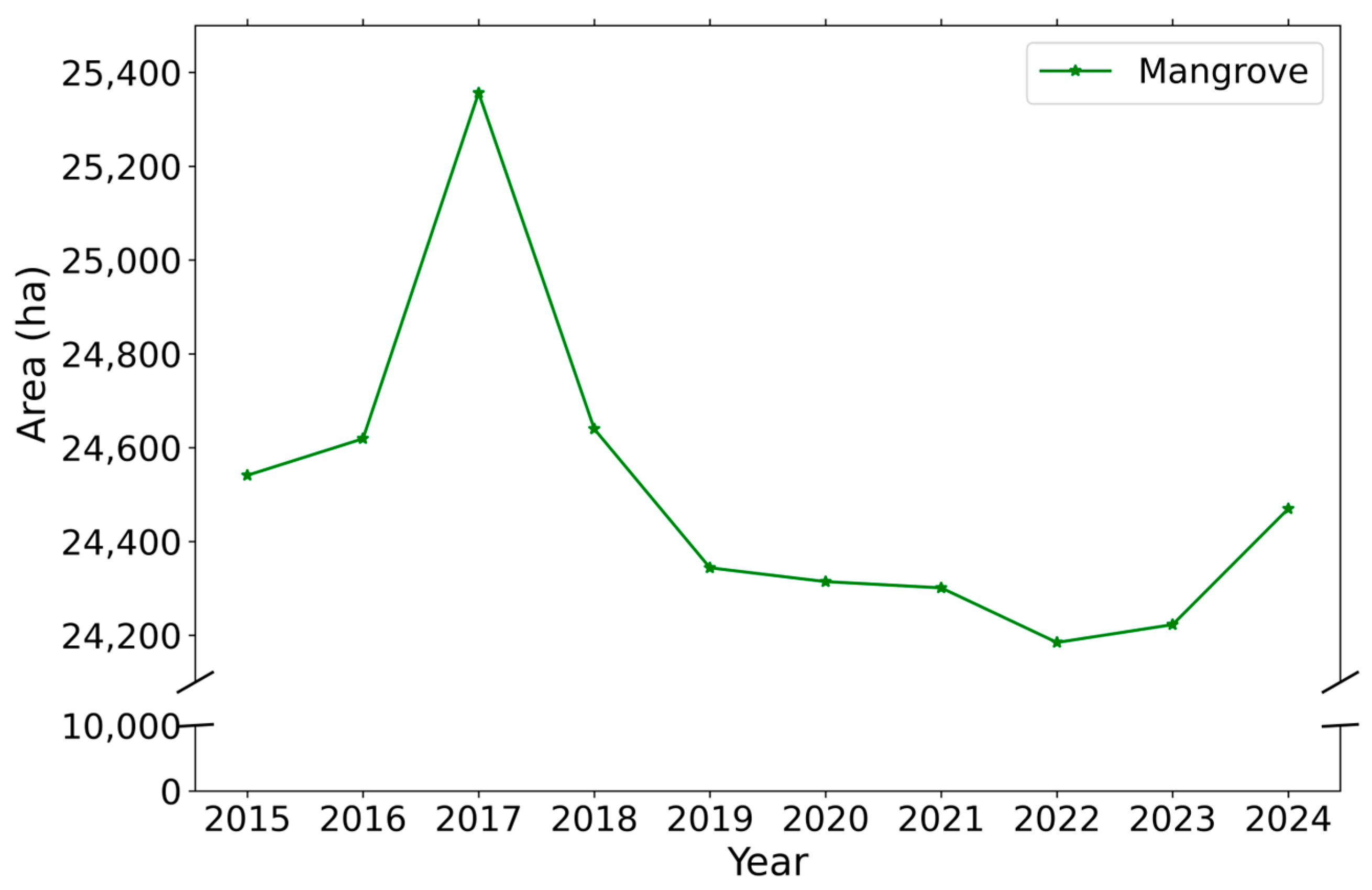 Remotesensing 16 04077 g016