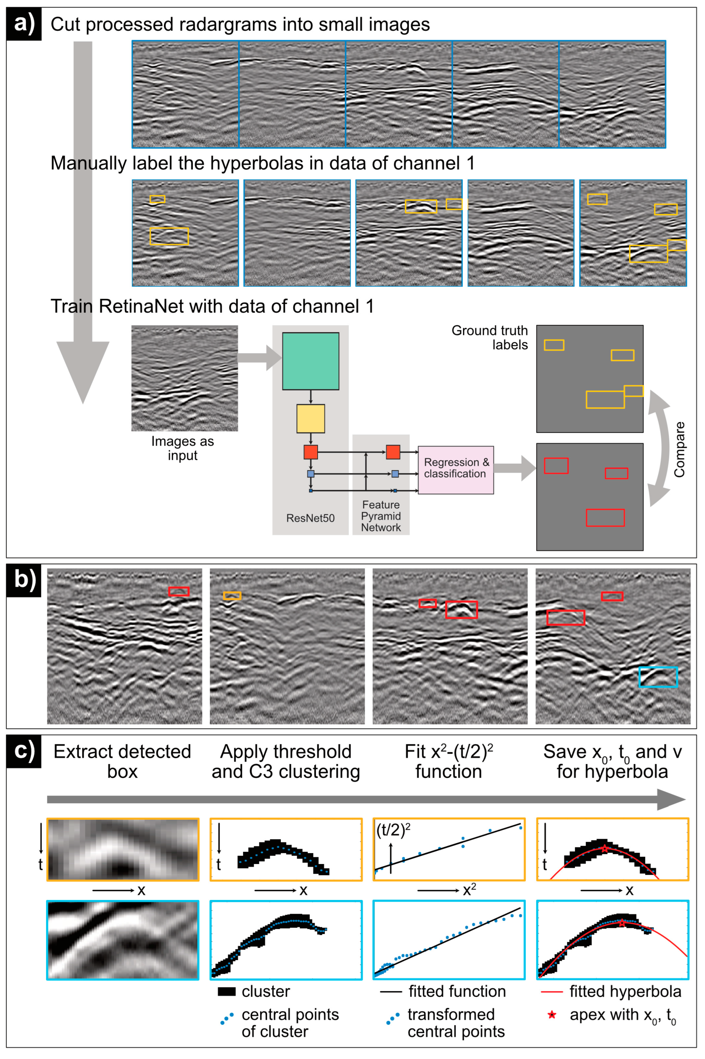 Remotesensing 16 04080 g001