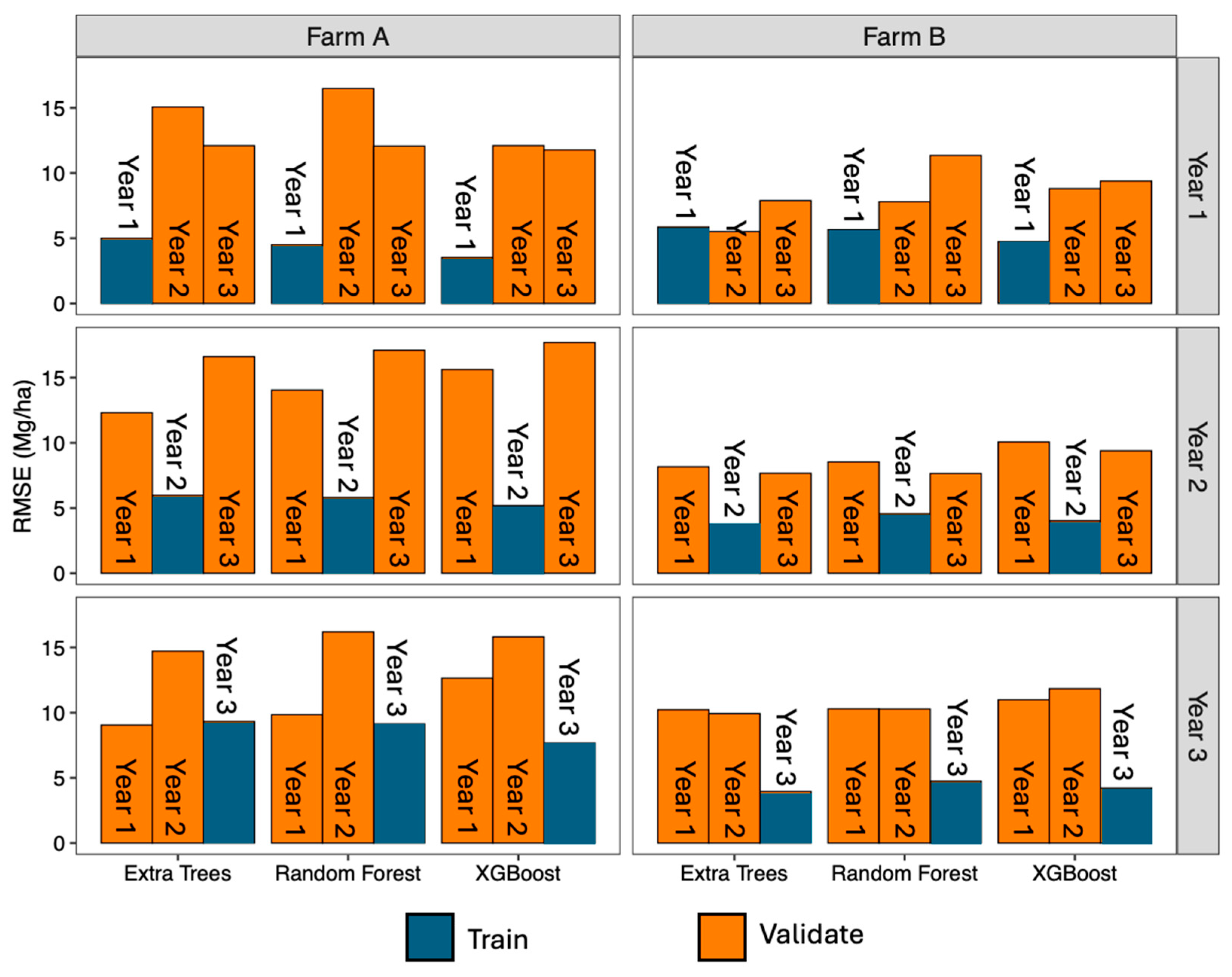 Remotesensing 16 04081 g006
