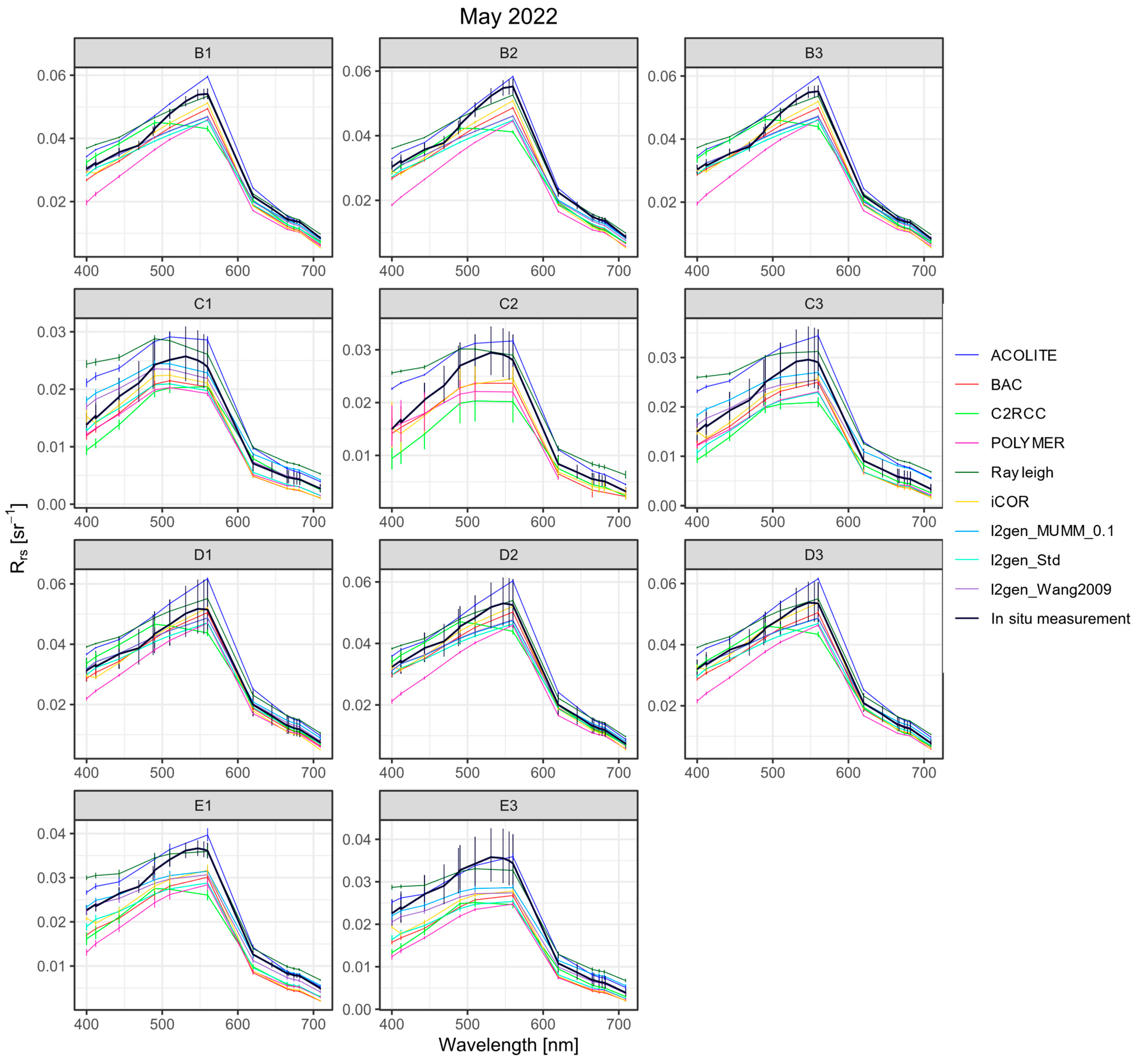 Remotesensing 16 04082 g008