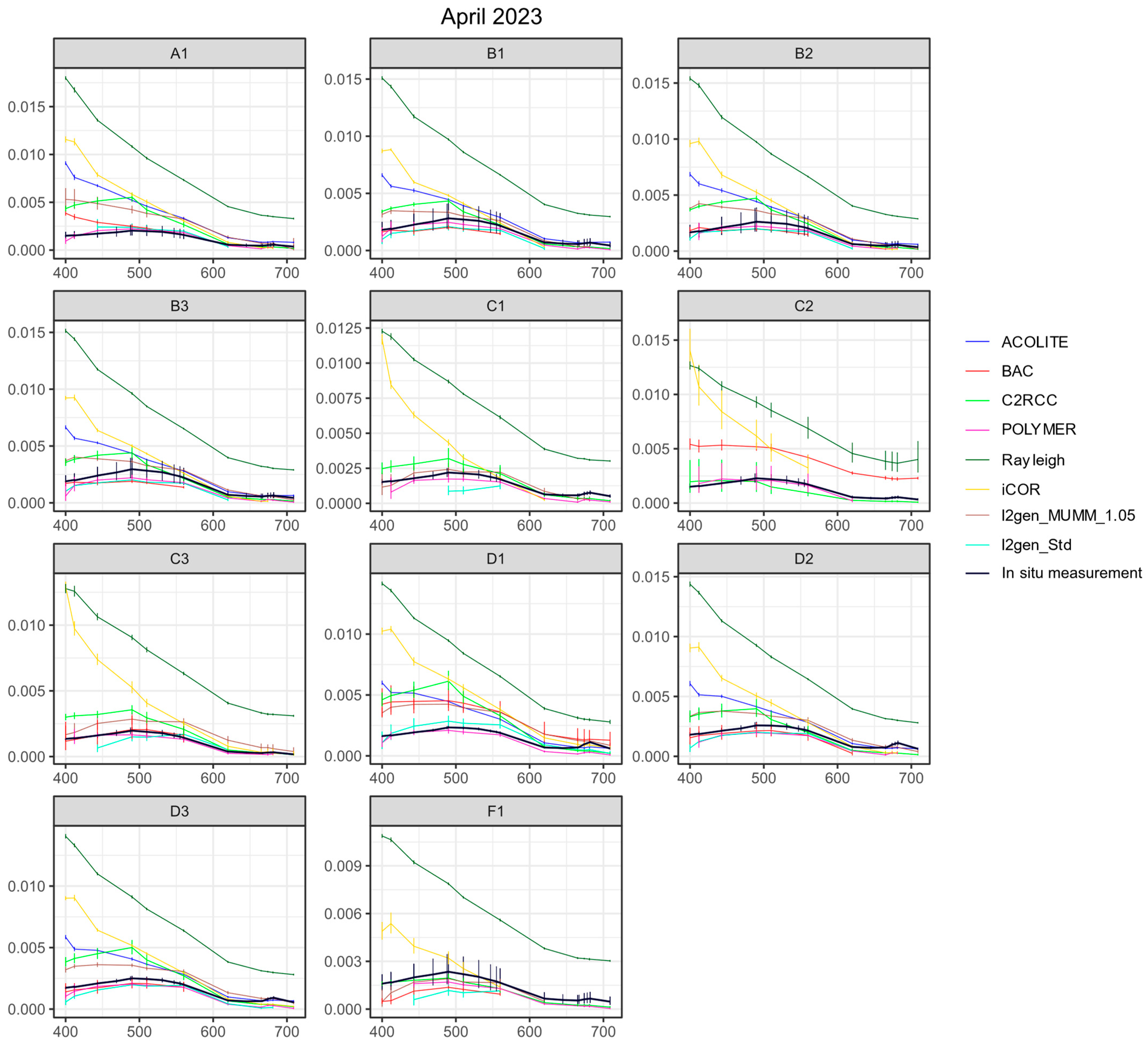 Remotesensing 16 04082 g009