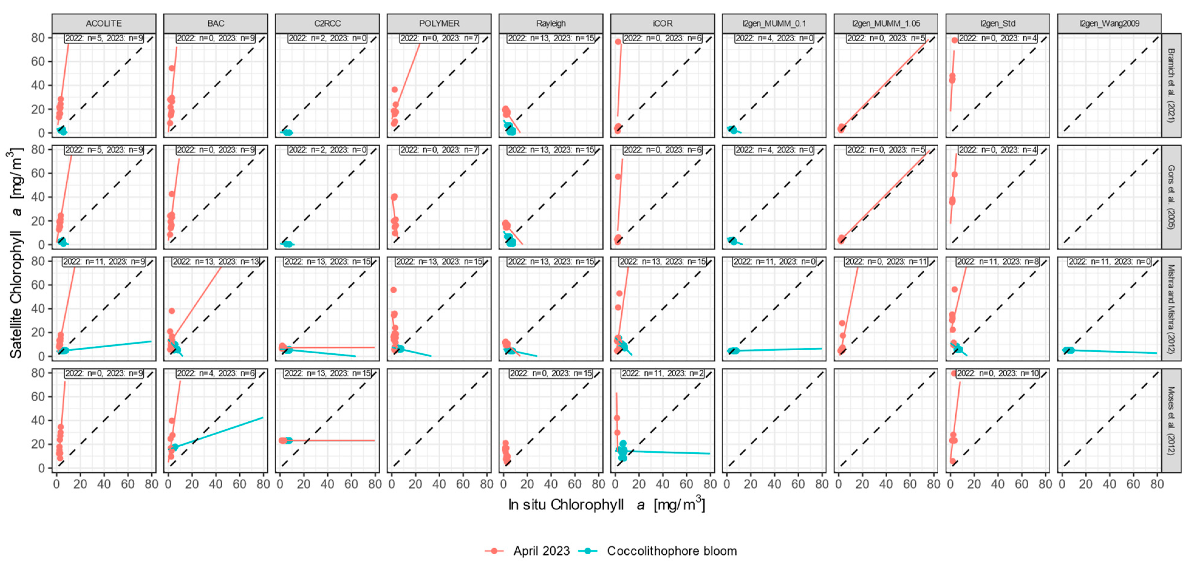 Remotesensing 16 04082 g013