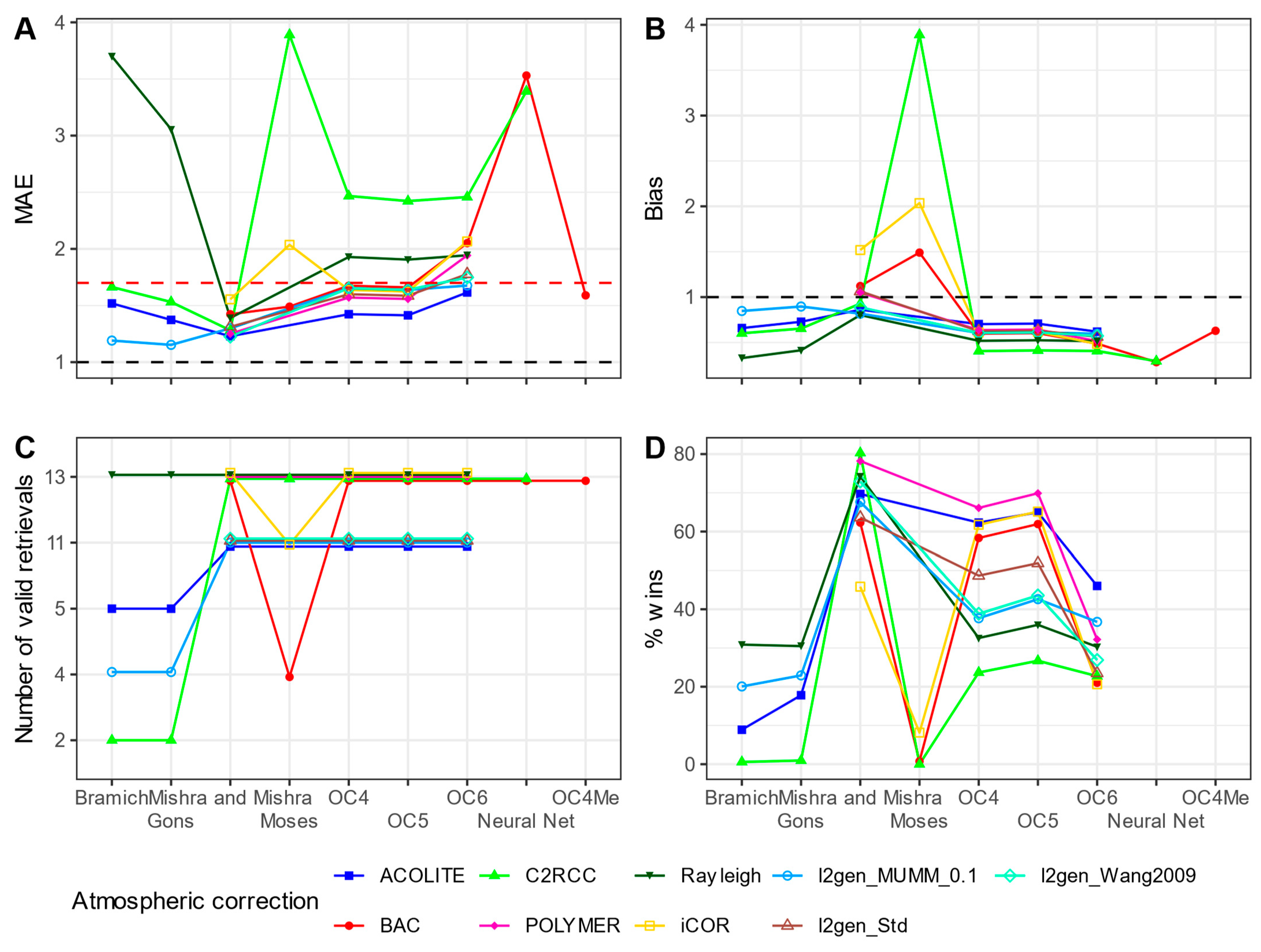 Remotesensing 16 04082 g014