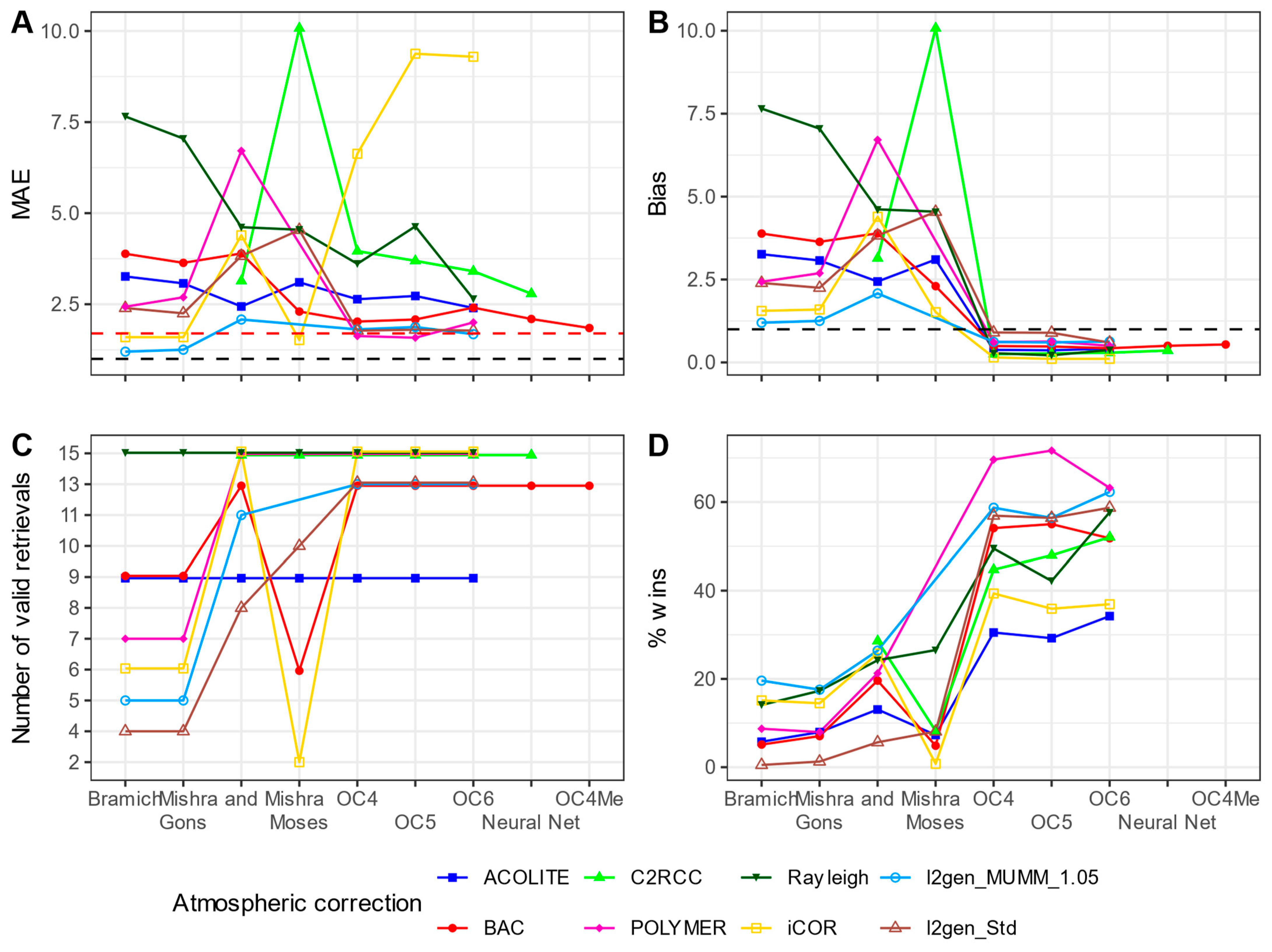 Remotesensing 16 04082 g015