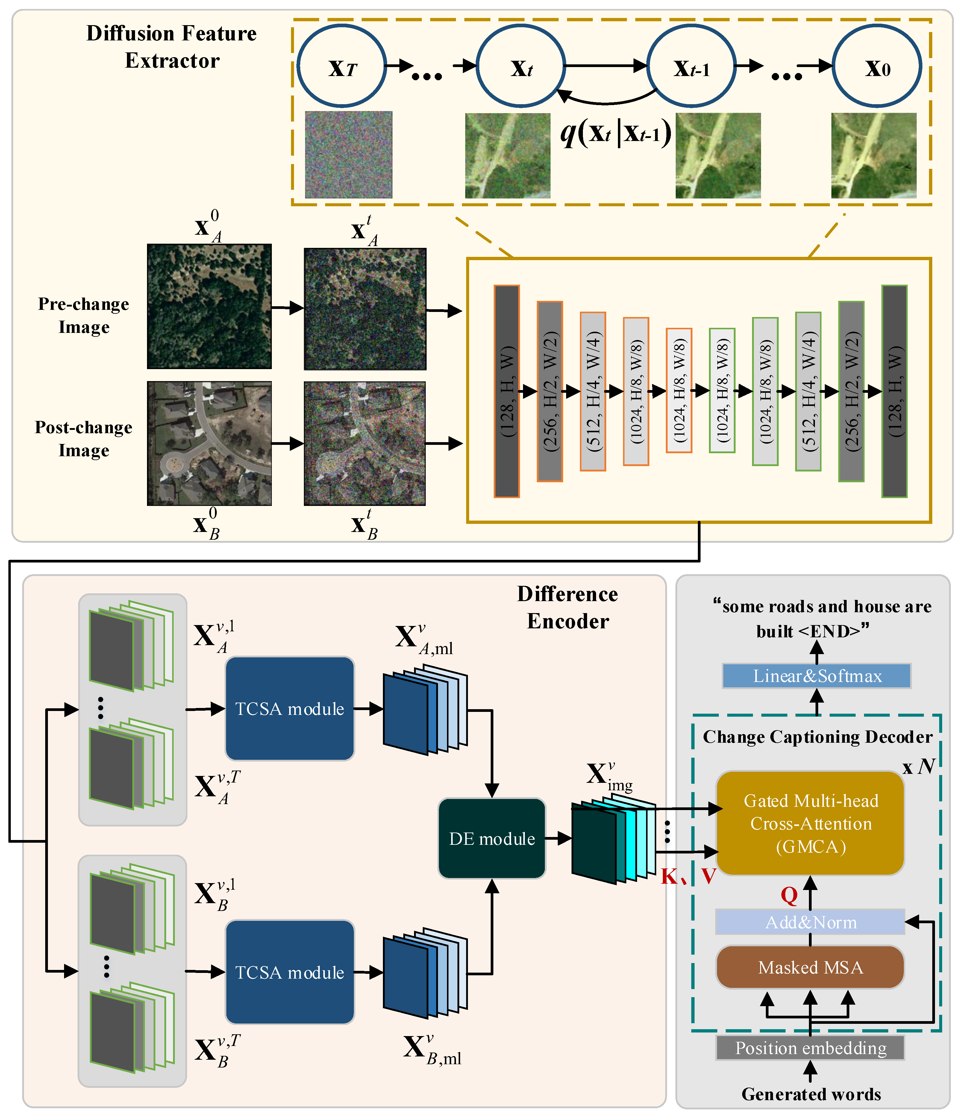 Remotesensing 16 04083 g001
