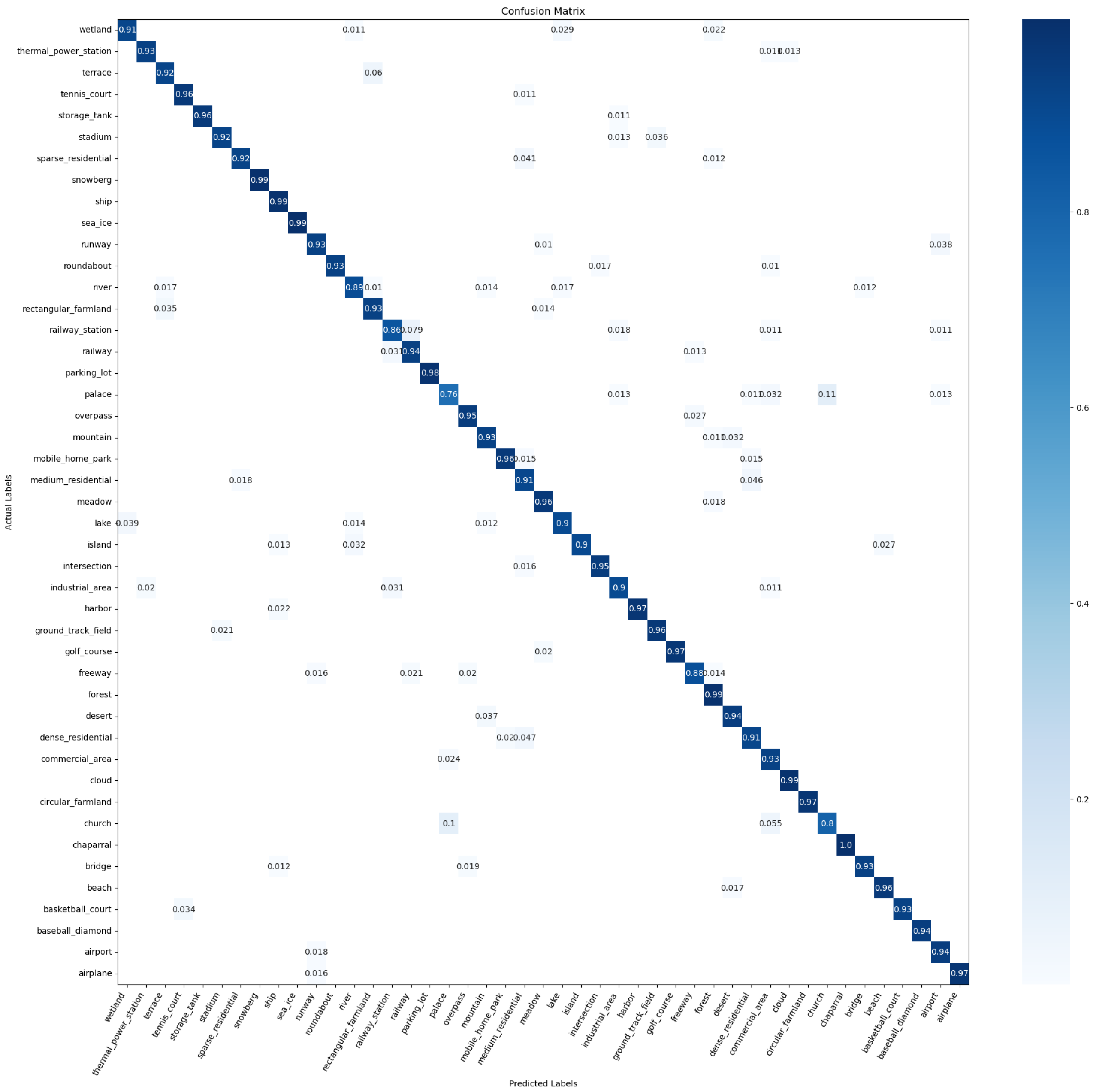 Remotesensing 16 04084 g010