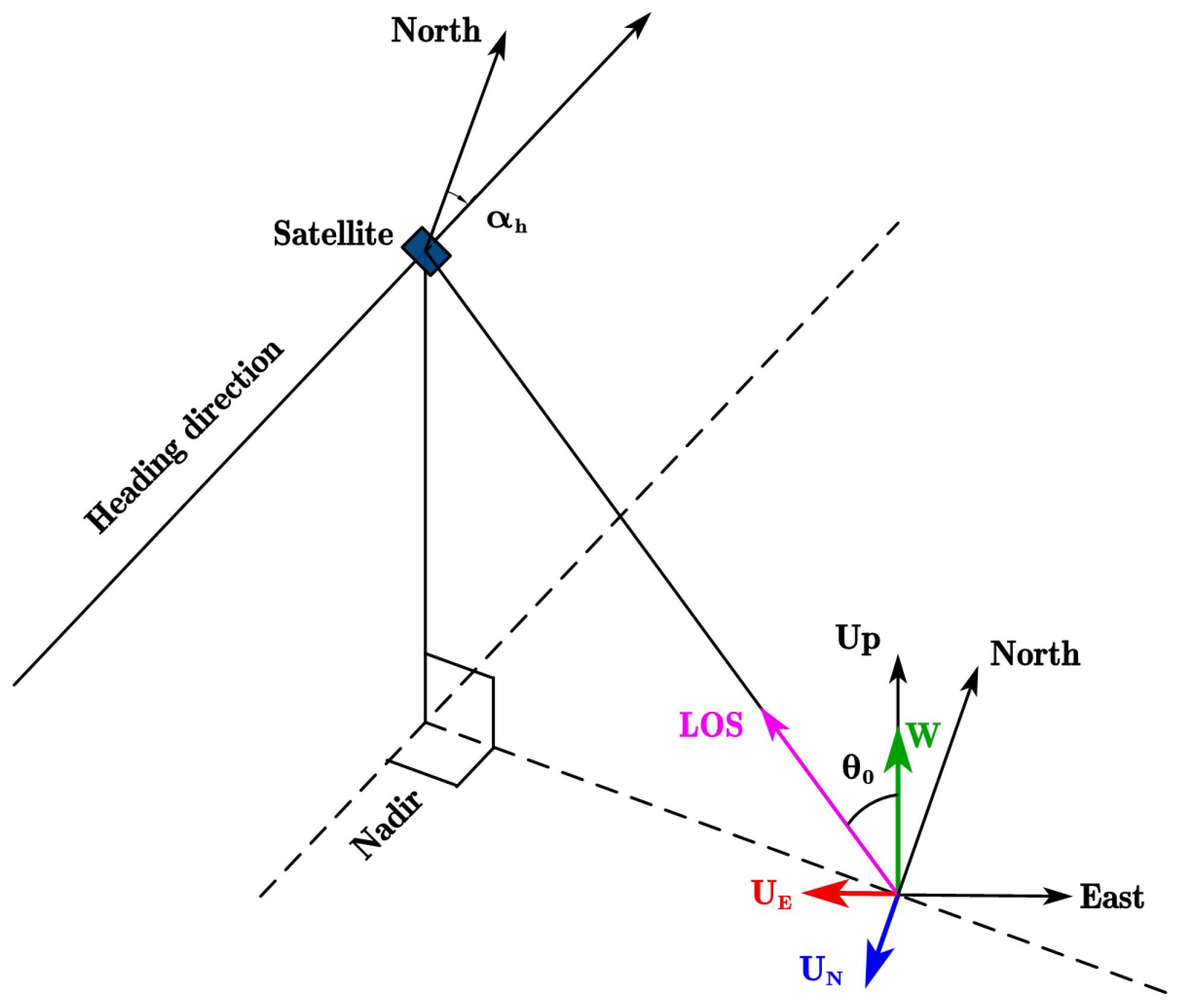 Remotesensing 16 04085 g001