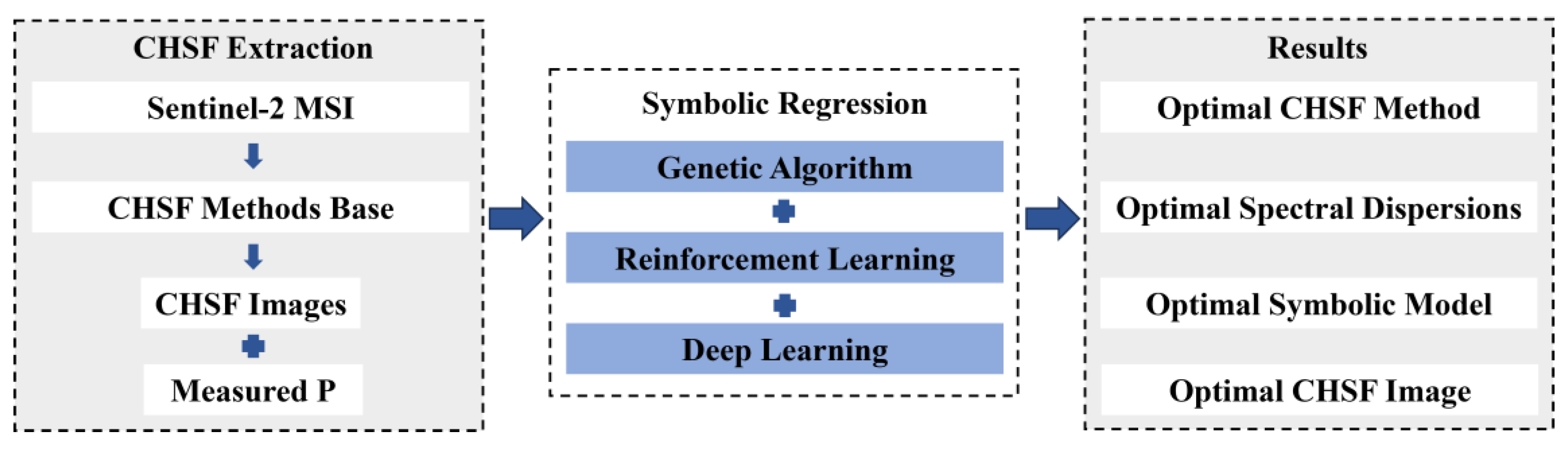 Remotesensing 16 04086 g005