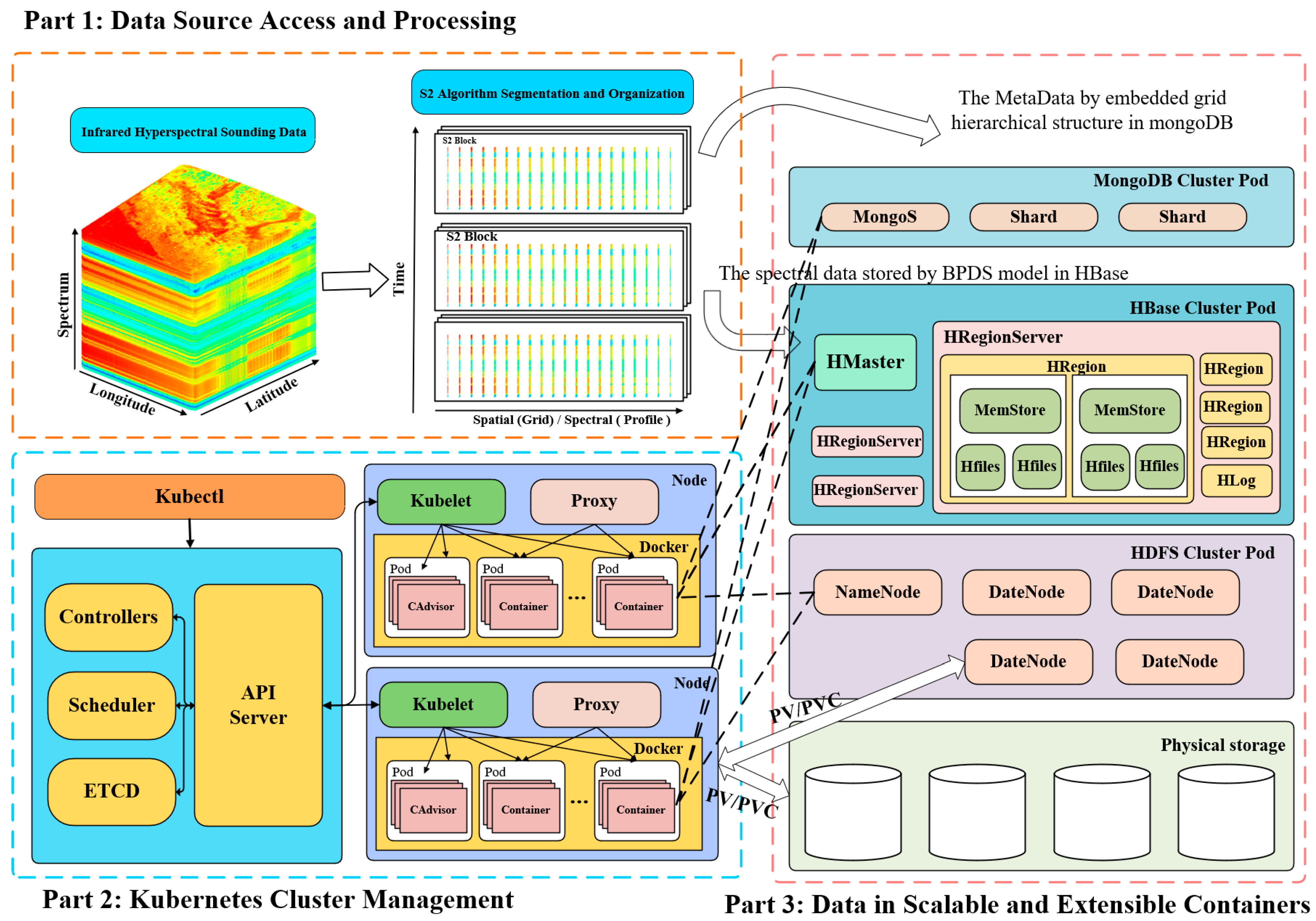 Remotesensing 16 04088 g002