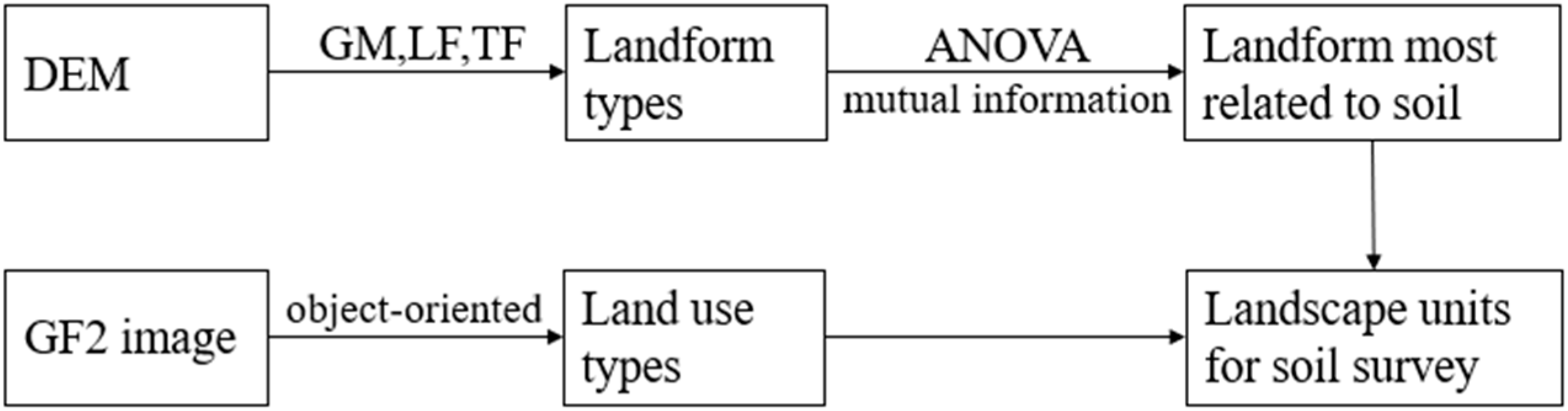 Remotesensing 16 04090 g003