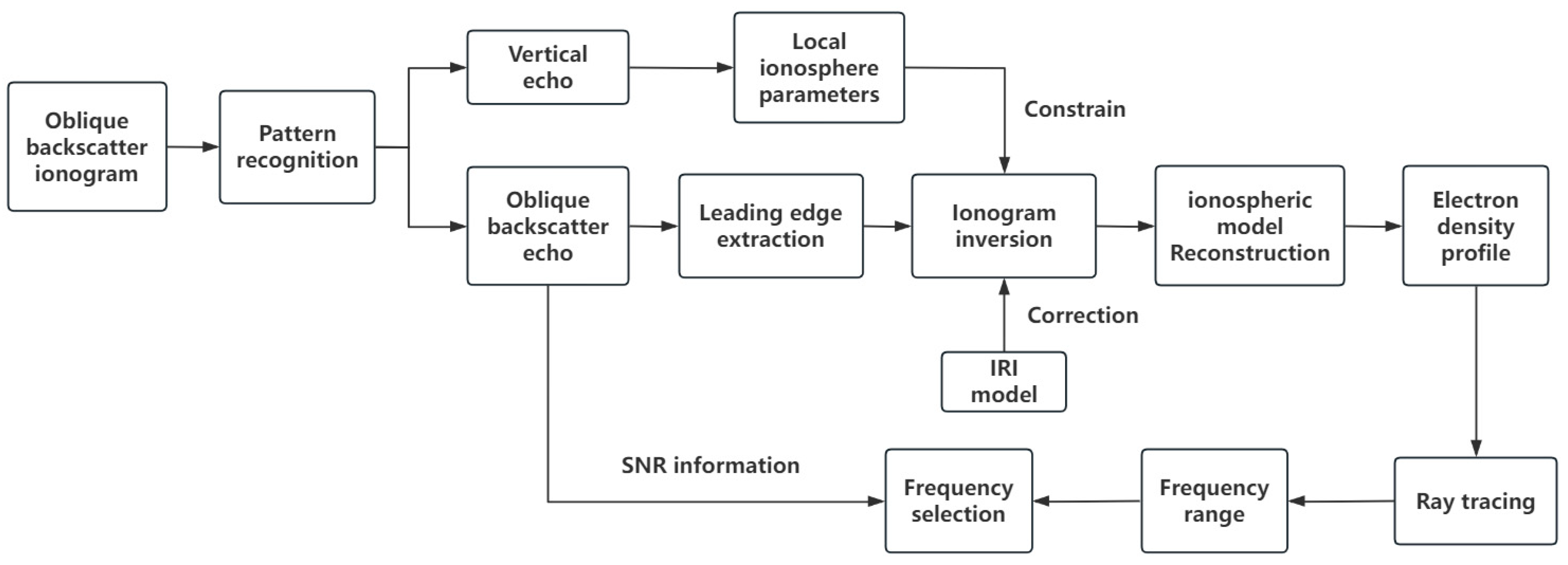 Remotesensing 16 04095 g001