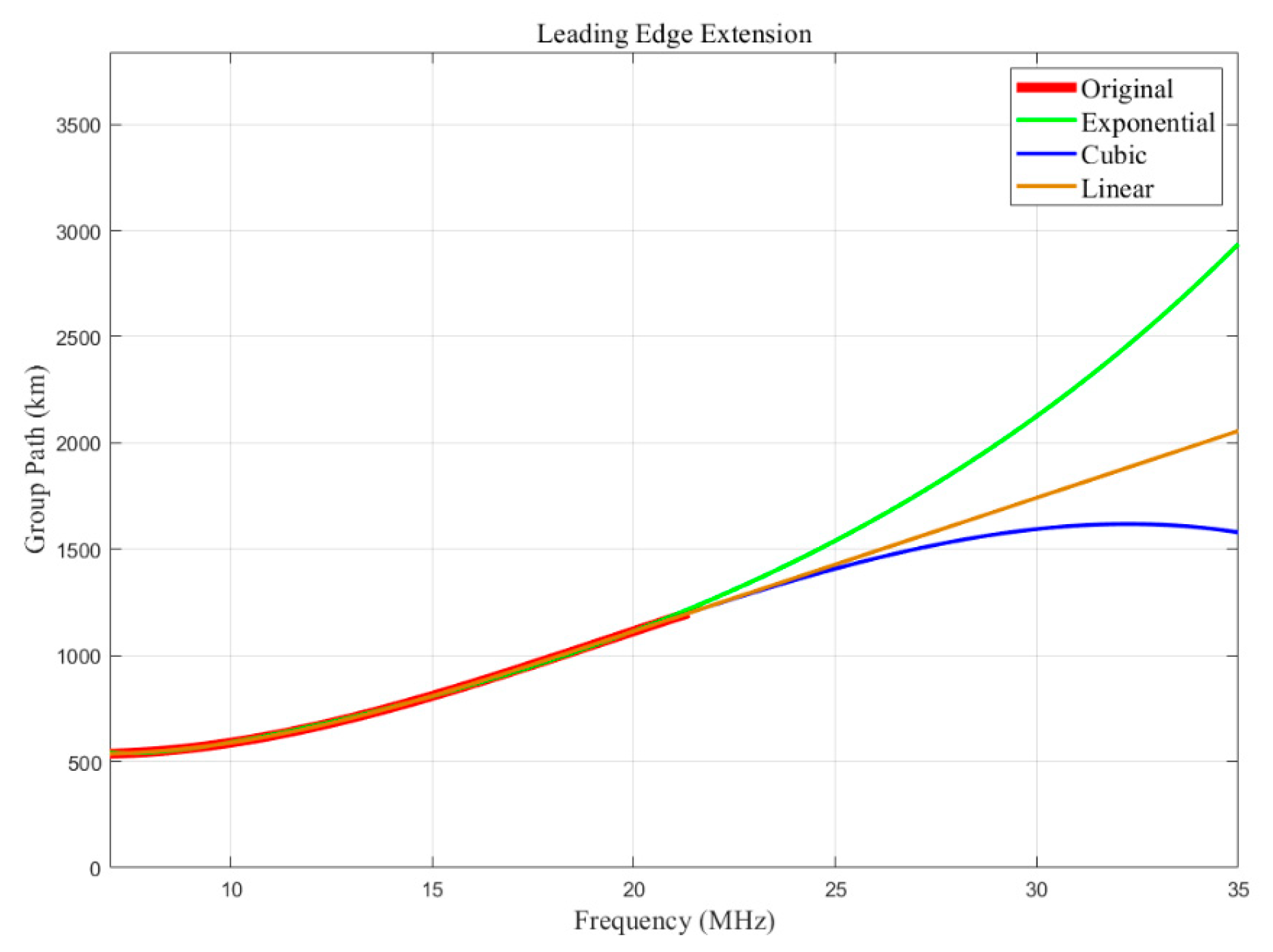 Remotesensing 16 04095 g006