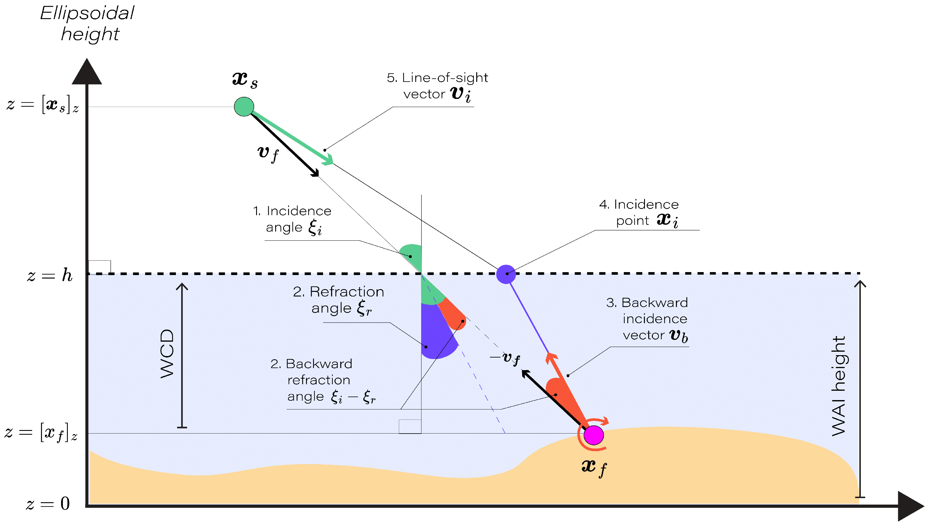 Remotesensing 16 04098 g003
